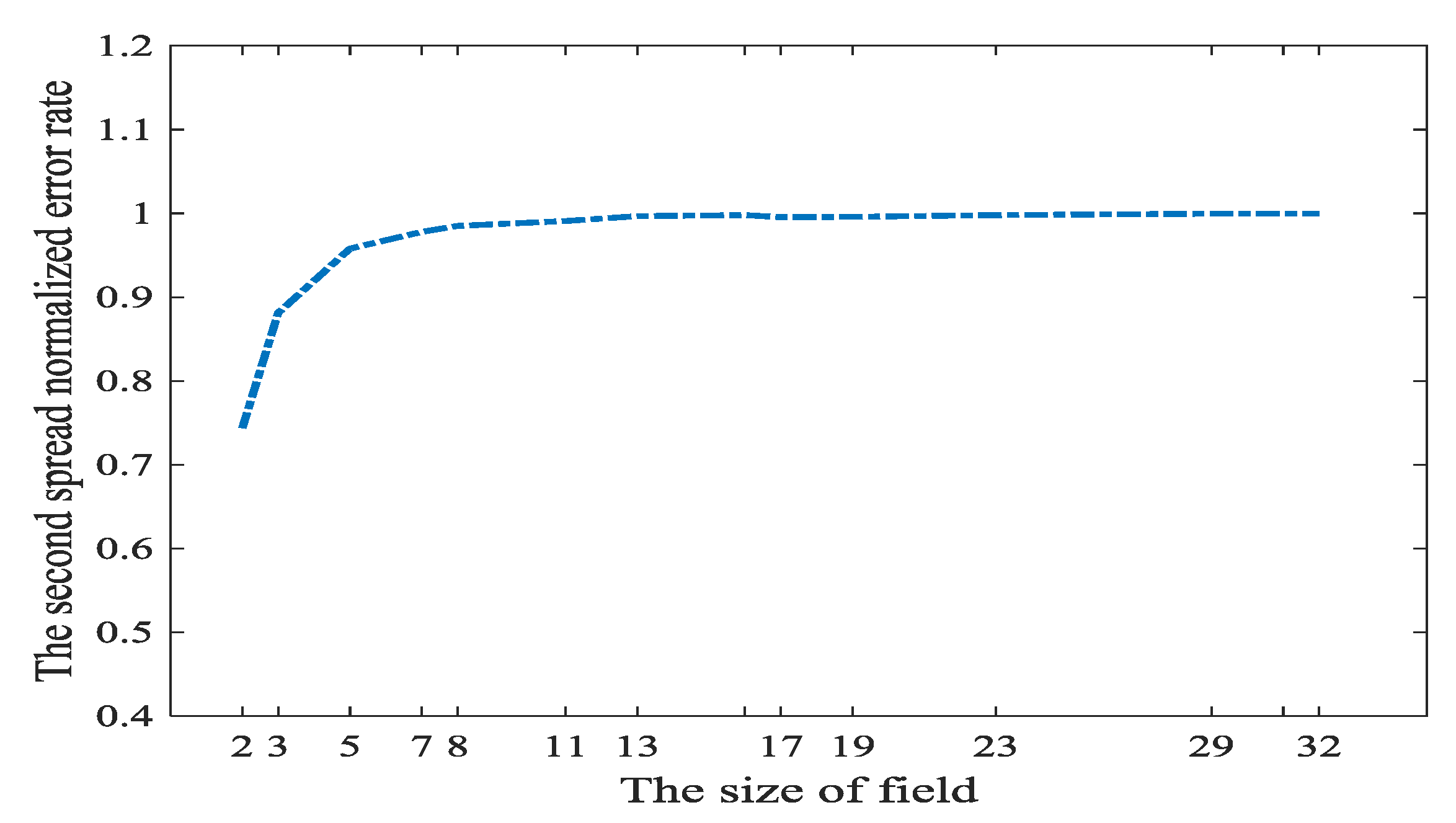 Sensors 18 00450 g008