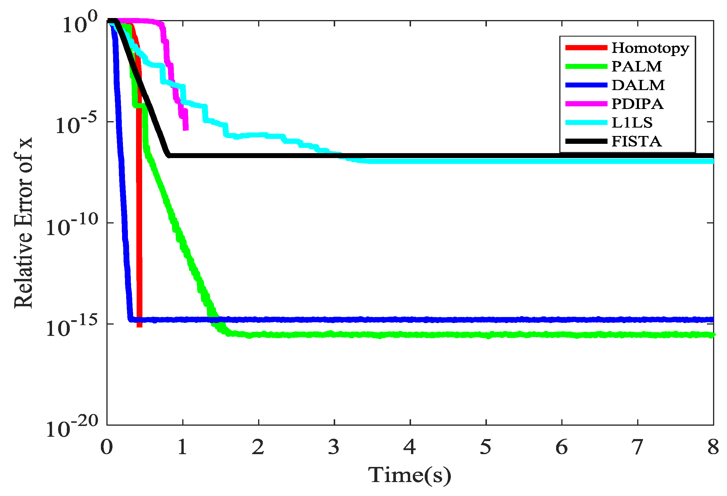 Sensors 18 00450 g013