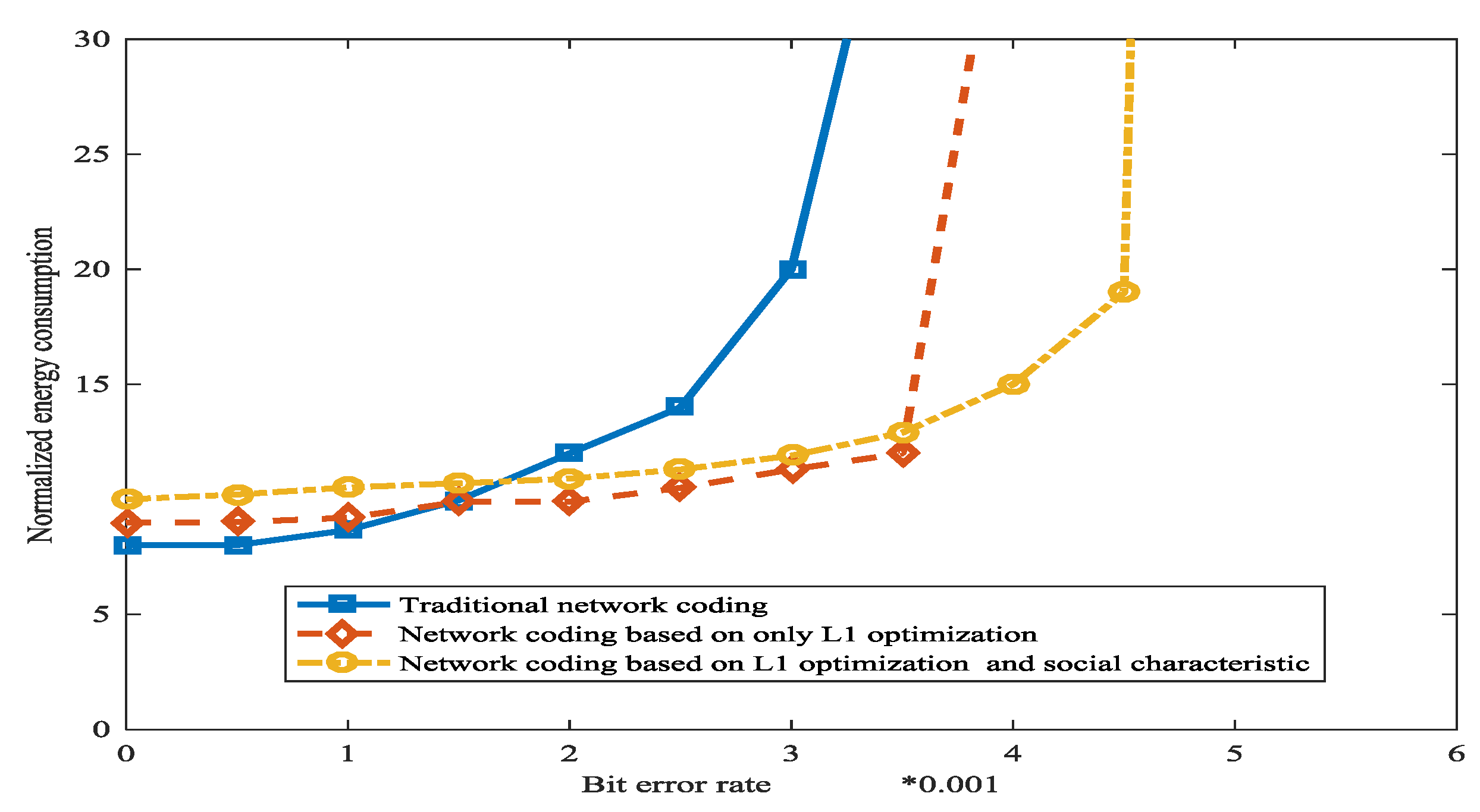 Sensors 18 00450 g016