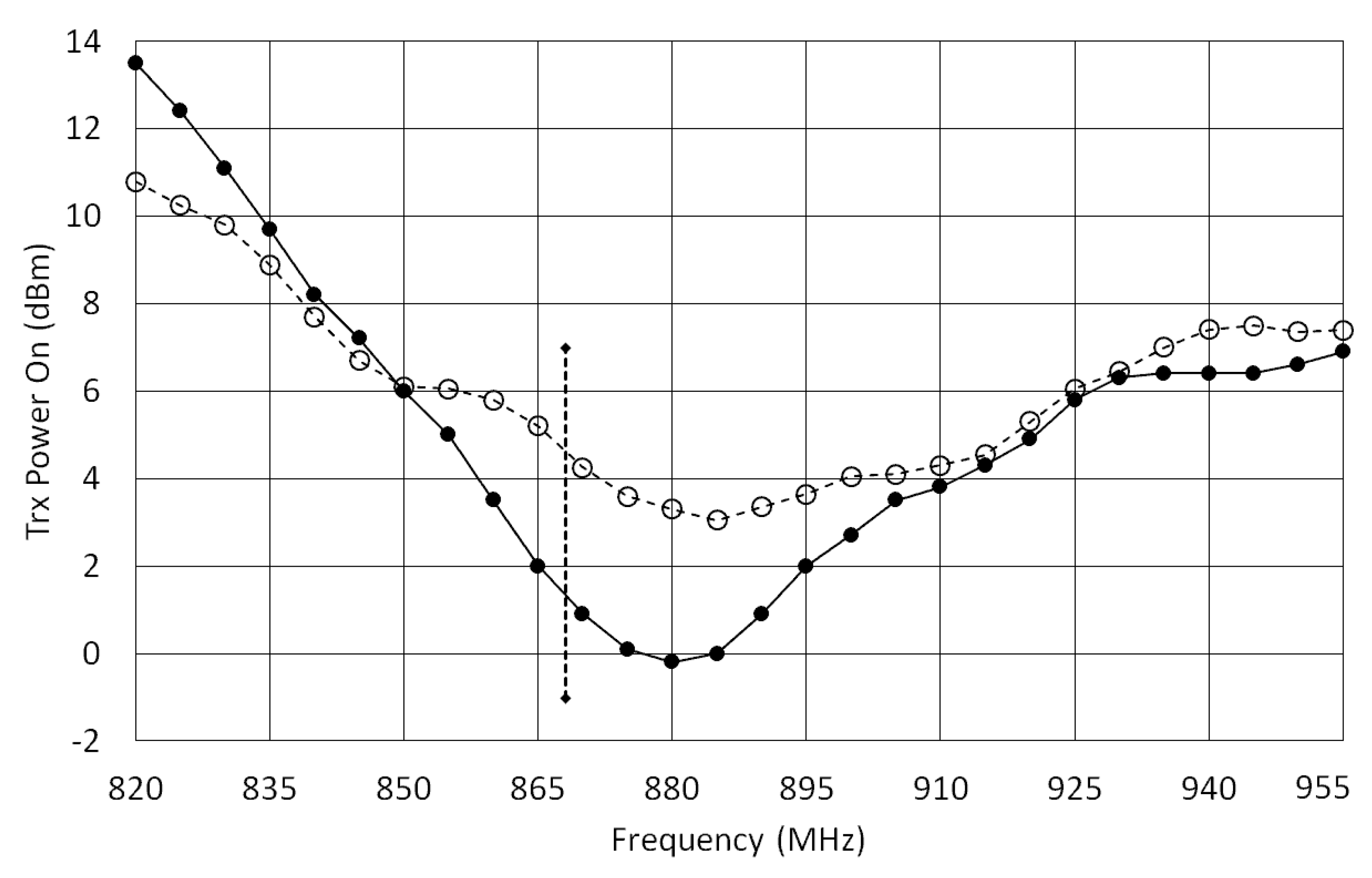 Sensors 18 00452 g002