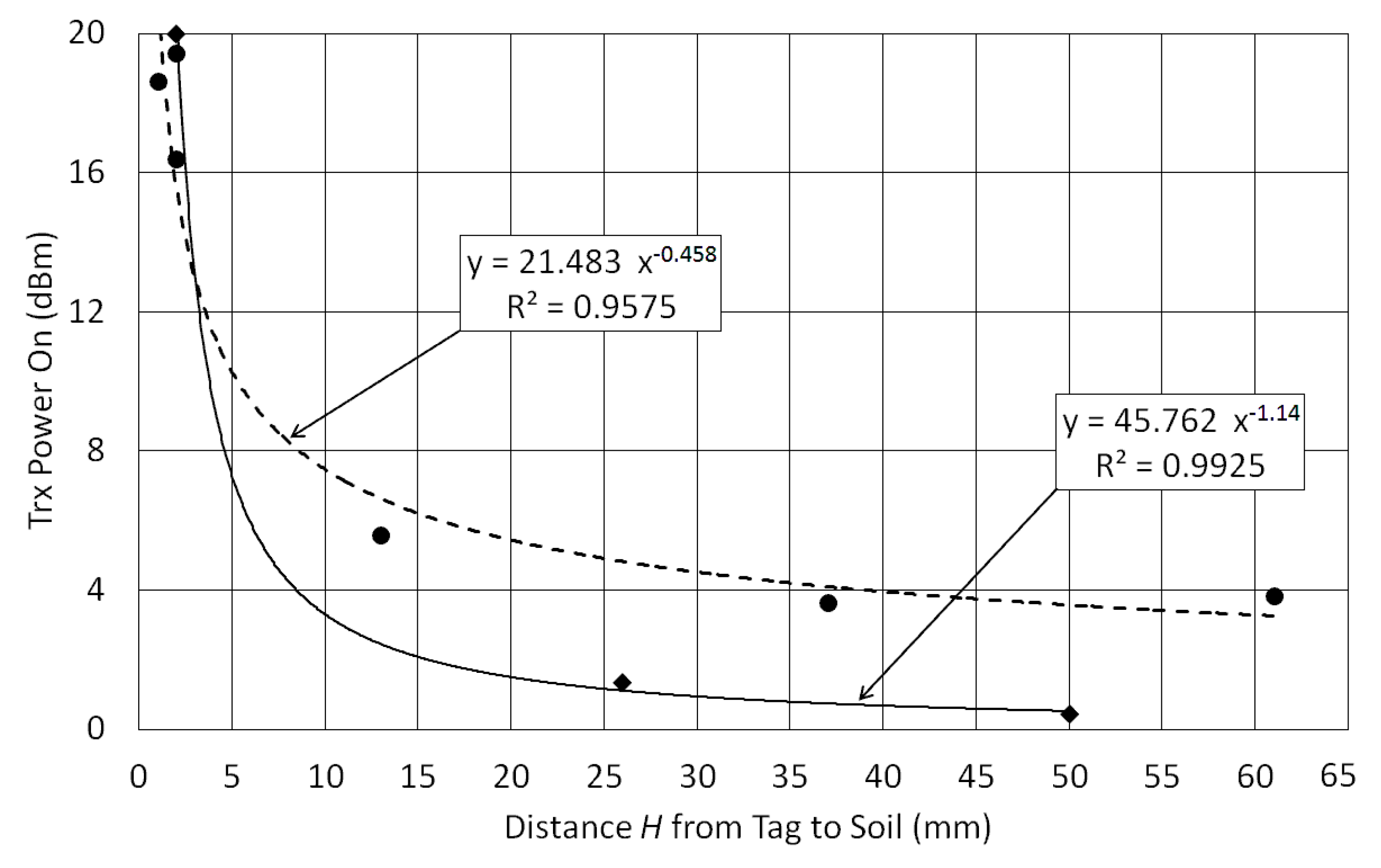 Sensors 18 00452 g003