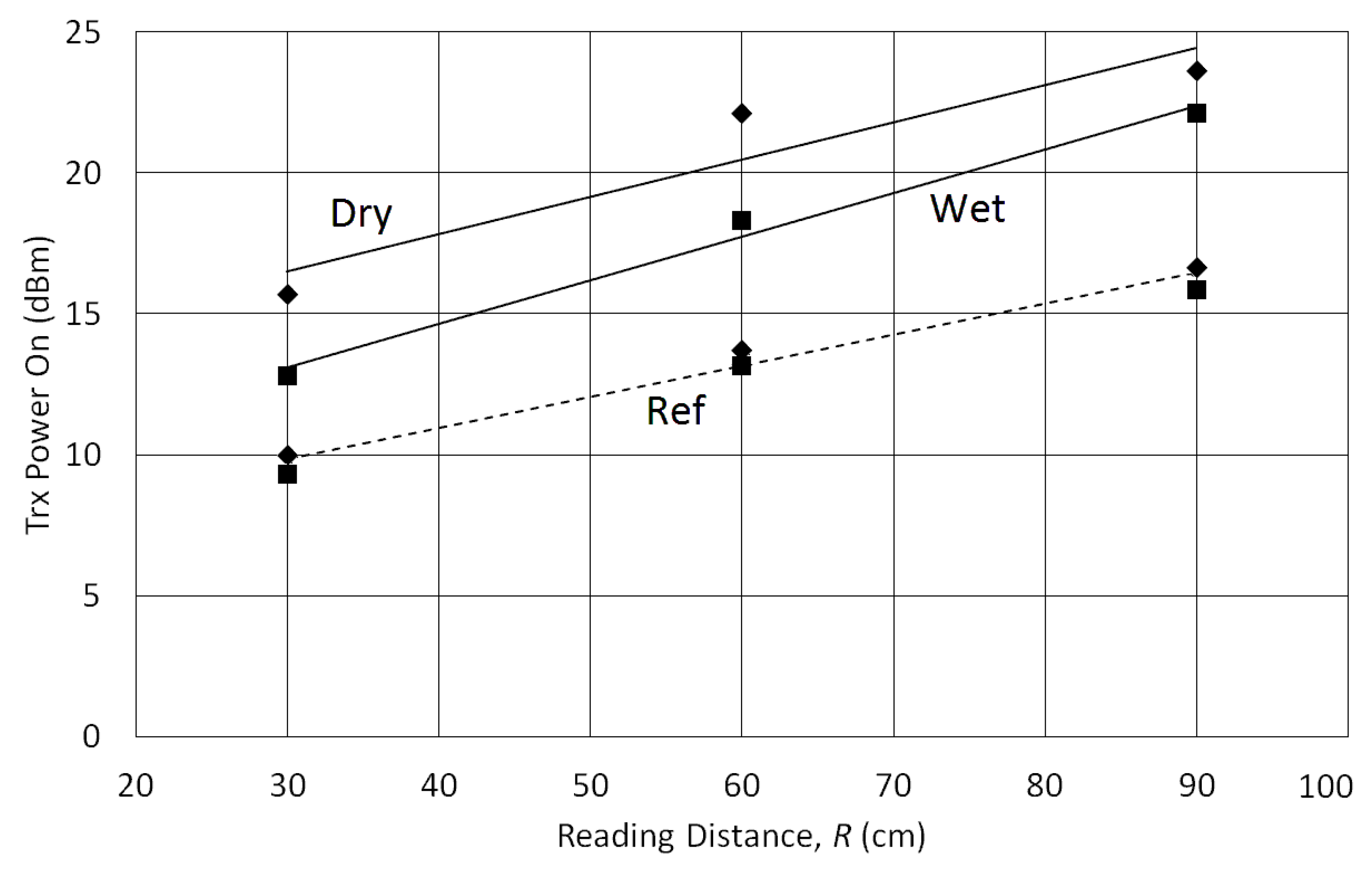 Sensors 18 00452 g005