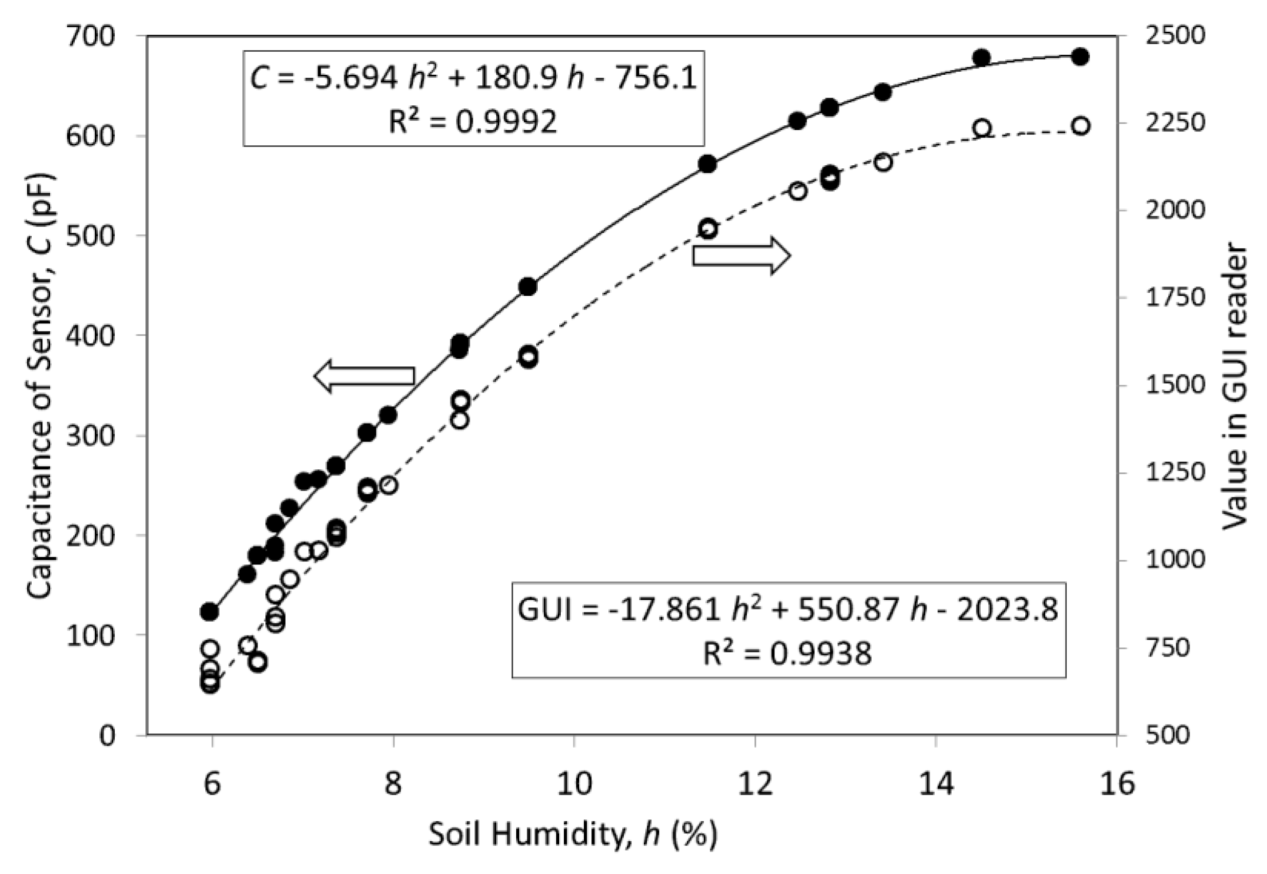 Sensors 18 00452 g009