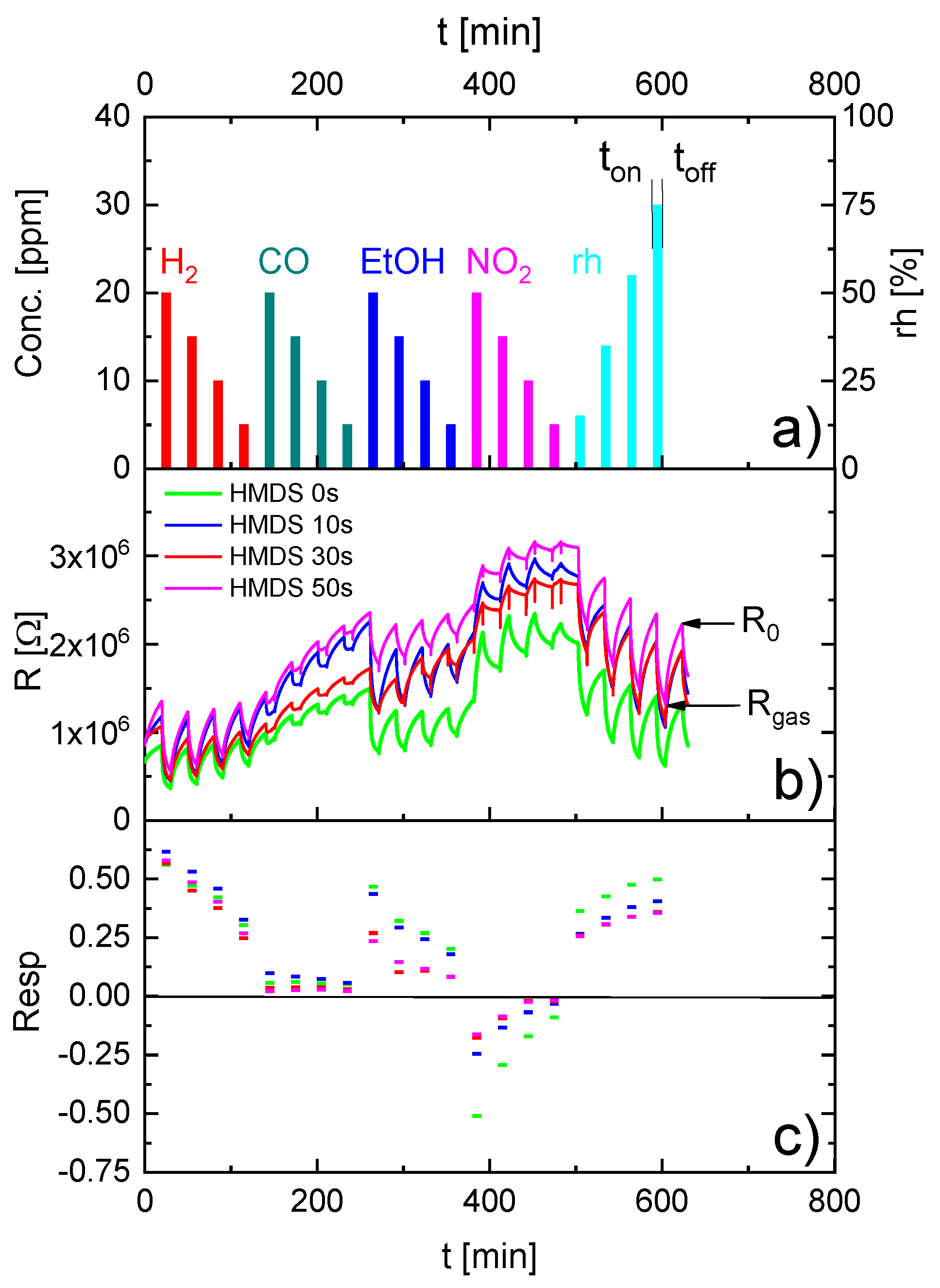 Sensors 18 00453 g002 Sensors 18 00453 g002