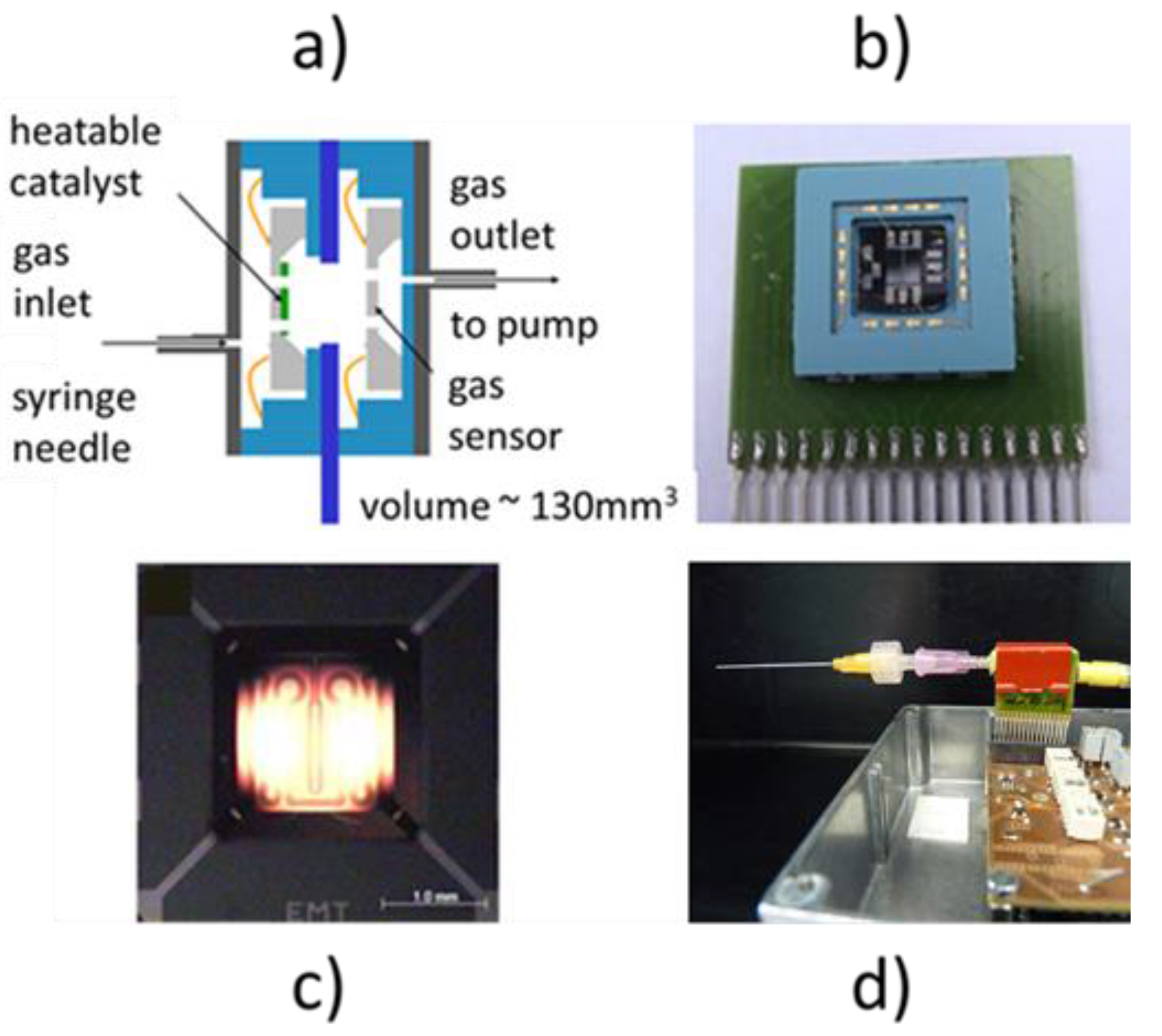 Sensors 18 00453 g004 Sensors 18 00453 g004
