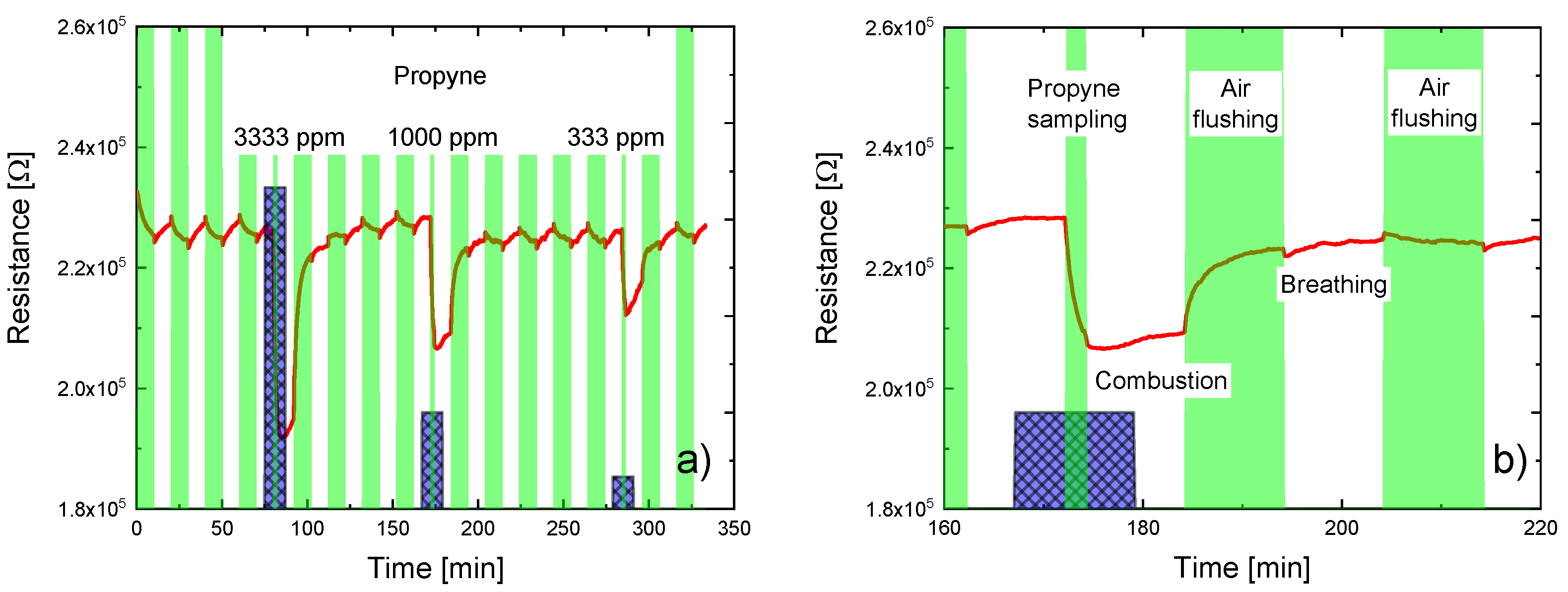 Sensors 18 00453 g006 Sensors 18 00453 g006