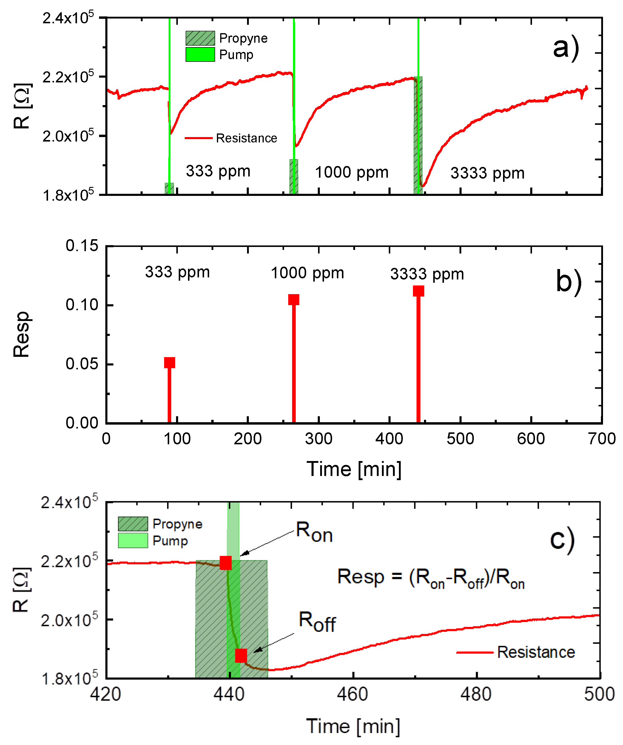 Sensors 18 00453 g007 Sensors 18 00453 g007