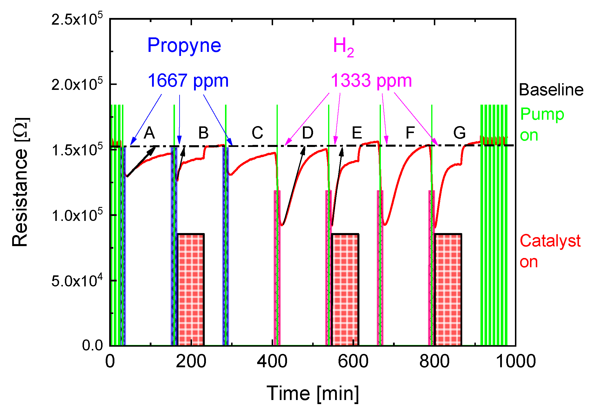 Sensors 18 00453 g008 Sensors 18 00453 g008