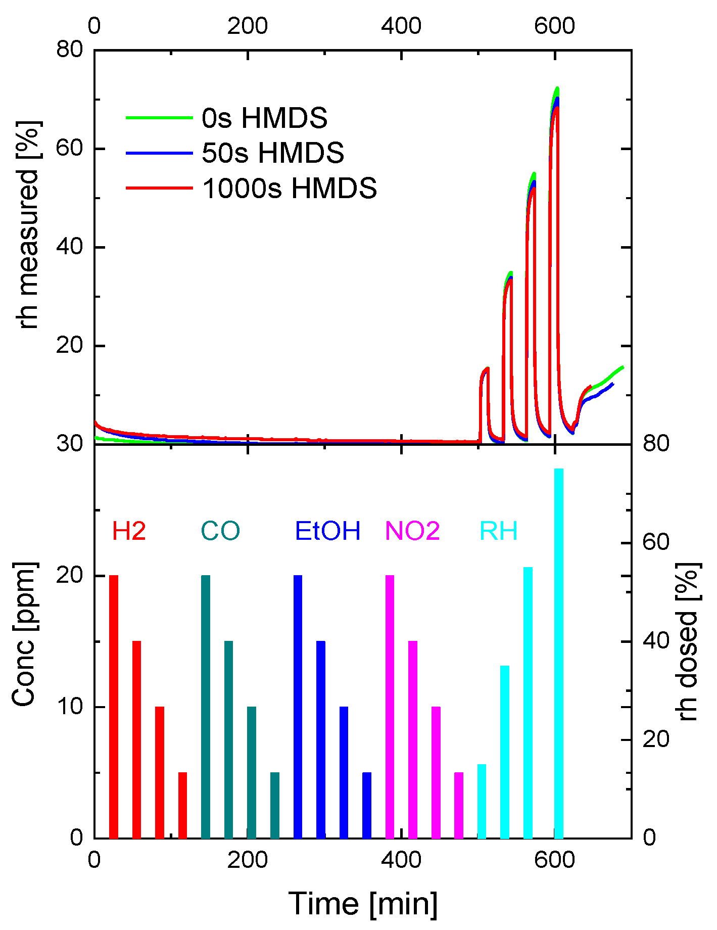 Sensors 18 00453 g010 Sensors 18 00453 g010