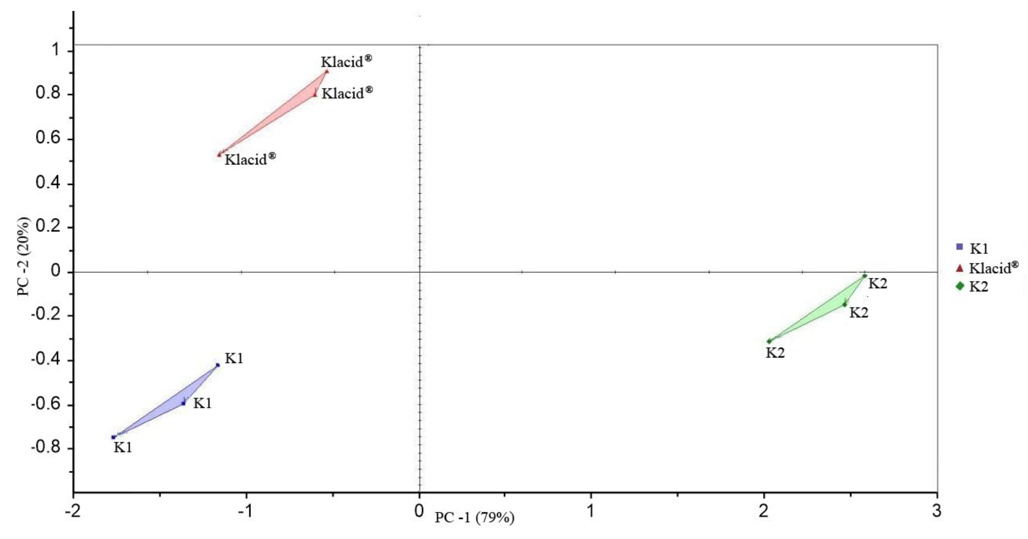 Sensors 18 00454 g002 550