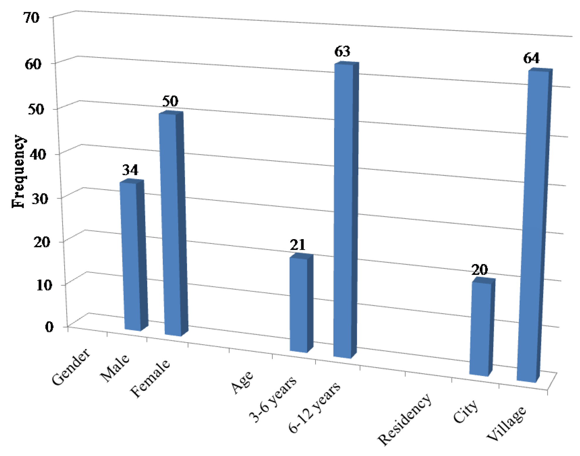Sensors 18 00454 g003 550