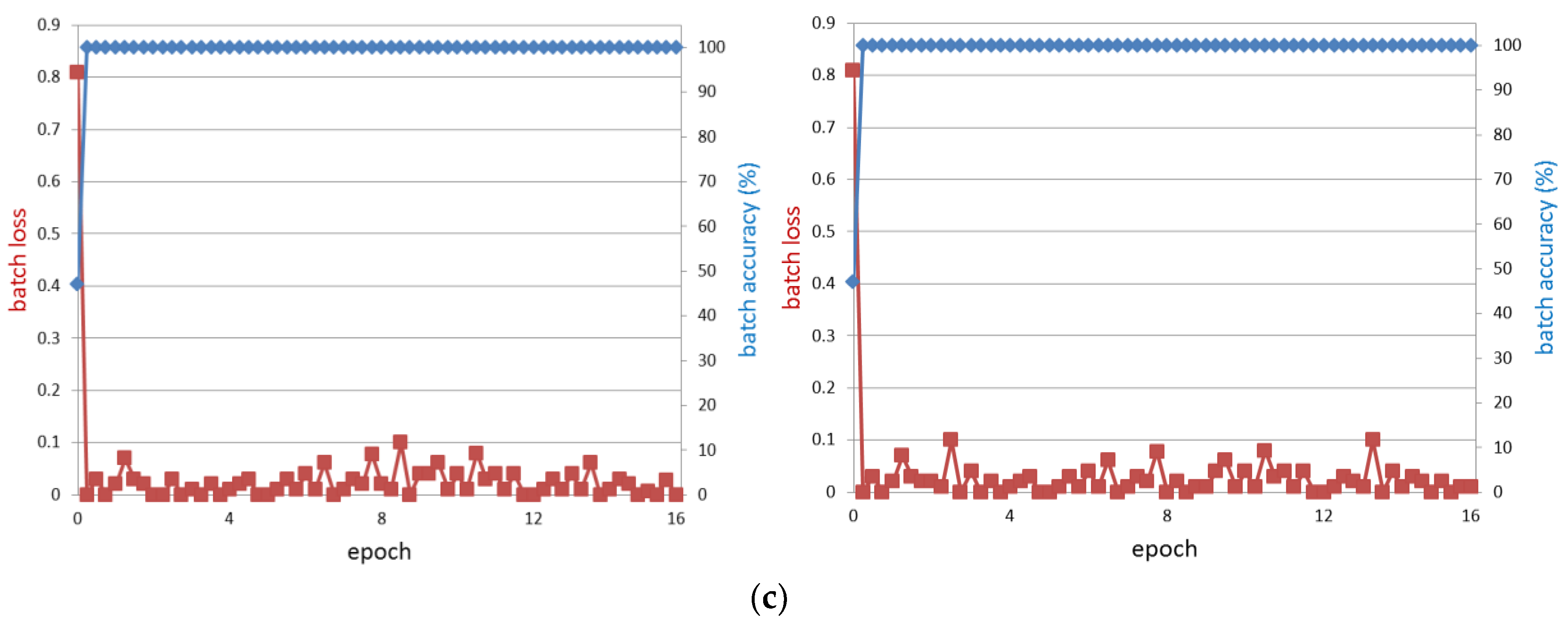 Sensors 18 00456 g012b