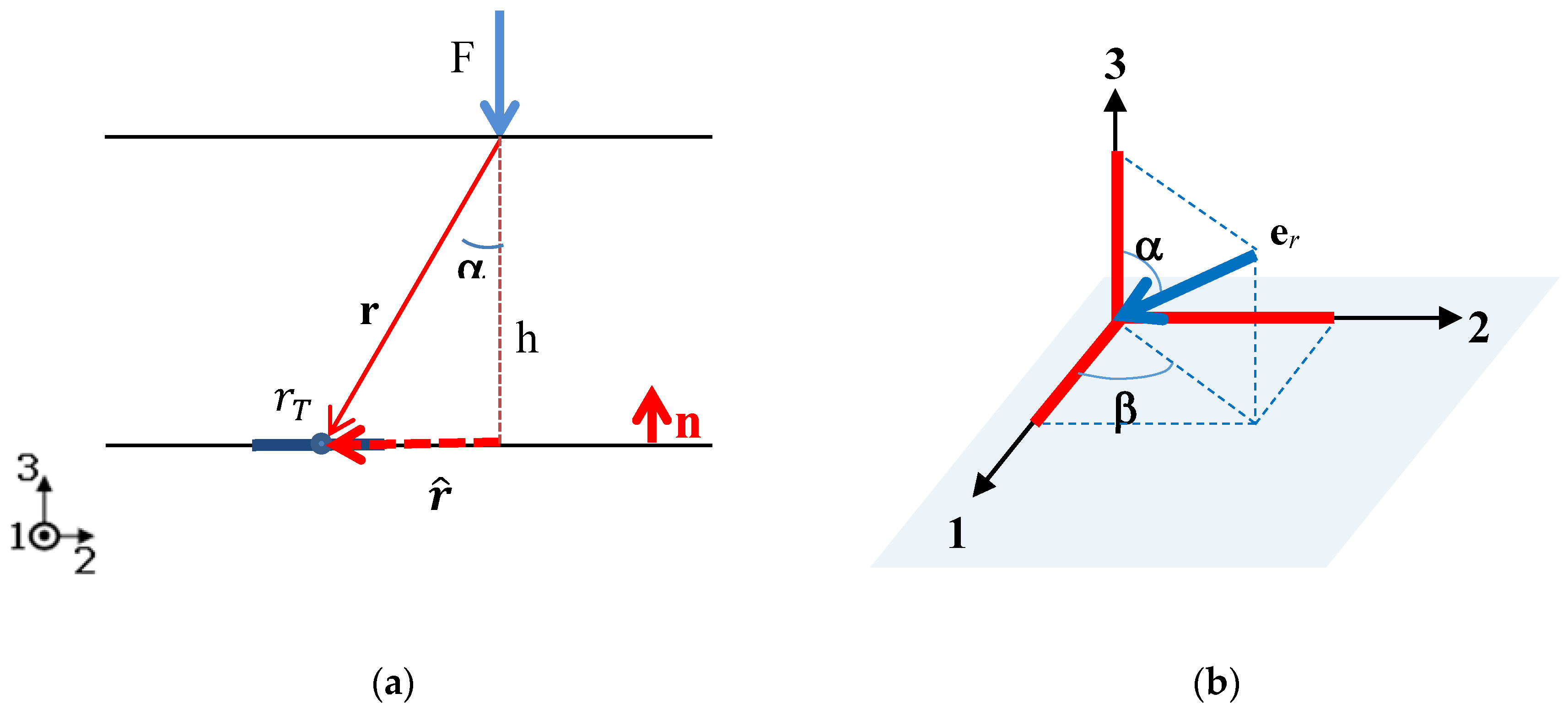 Sensors 18 00459 g002