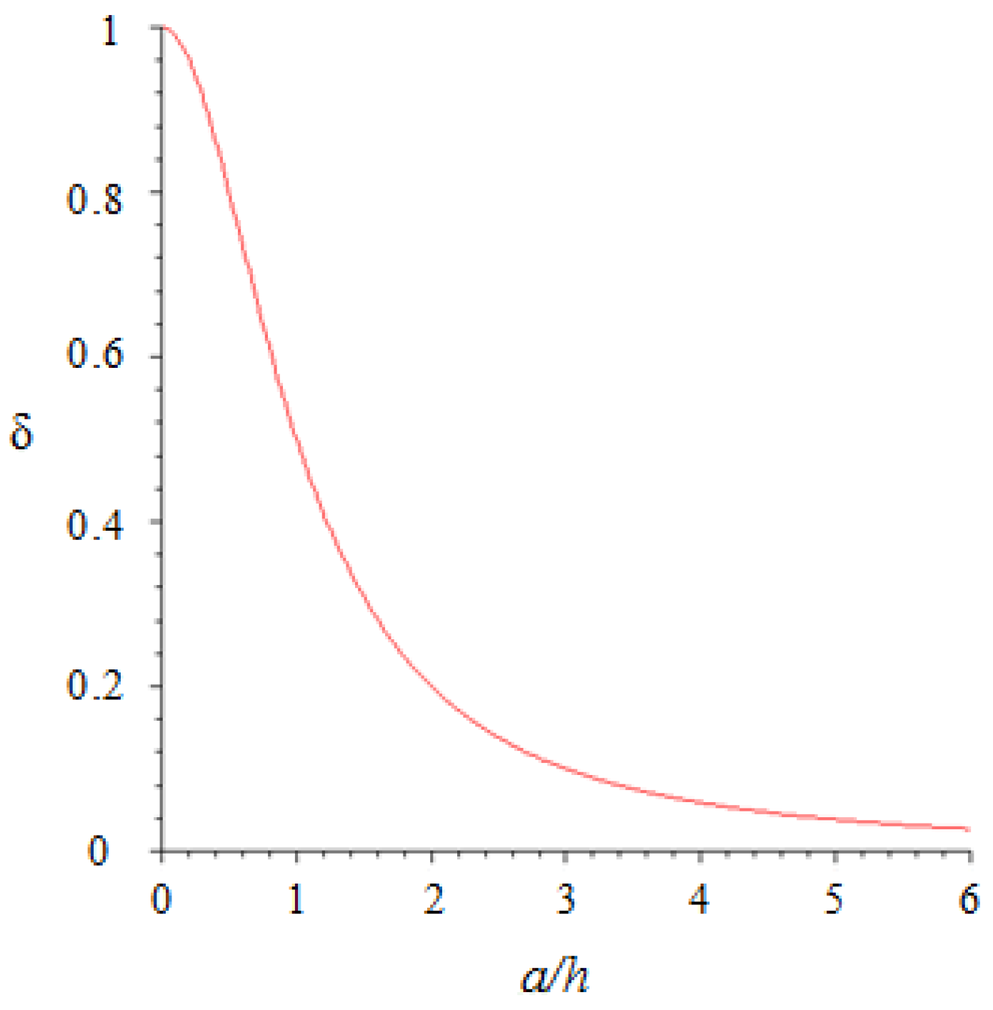 Sensors 18 00459 g006