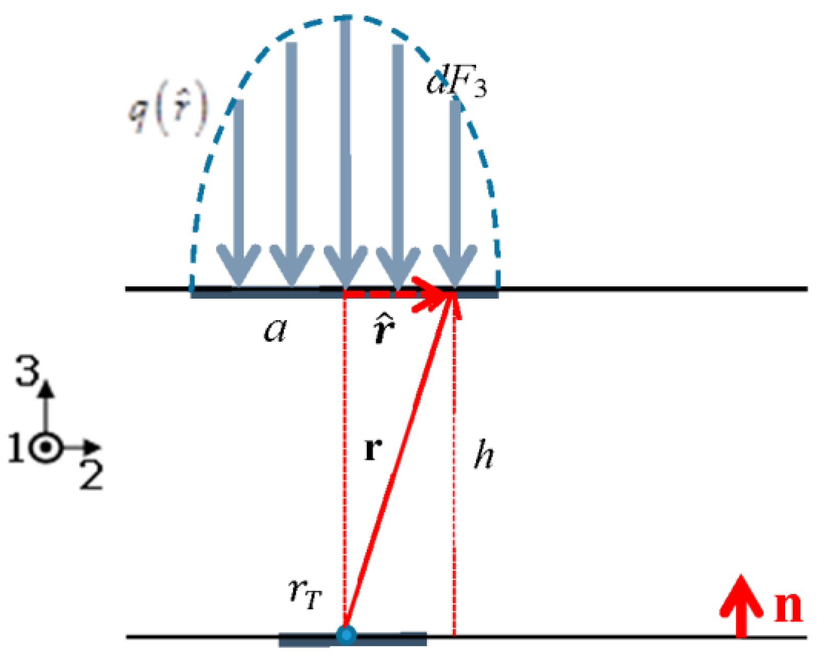 Sensors 18 00459 g007