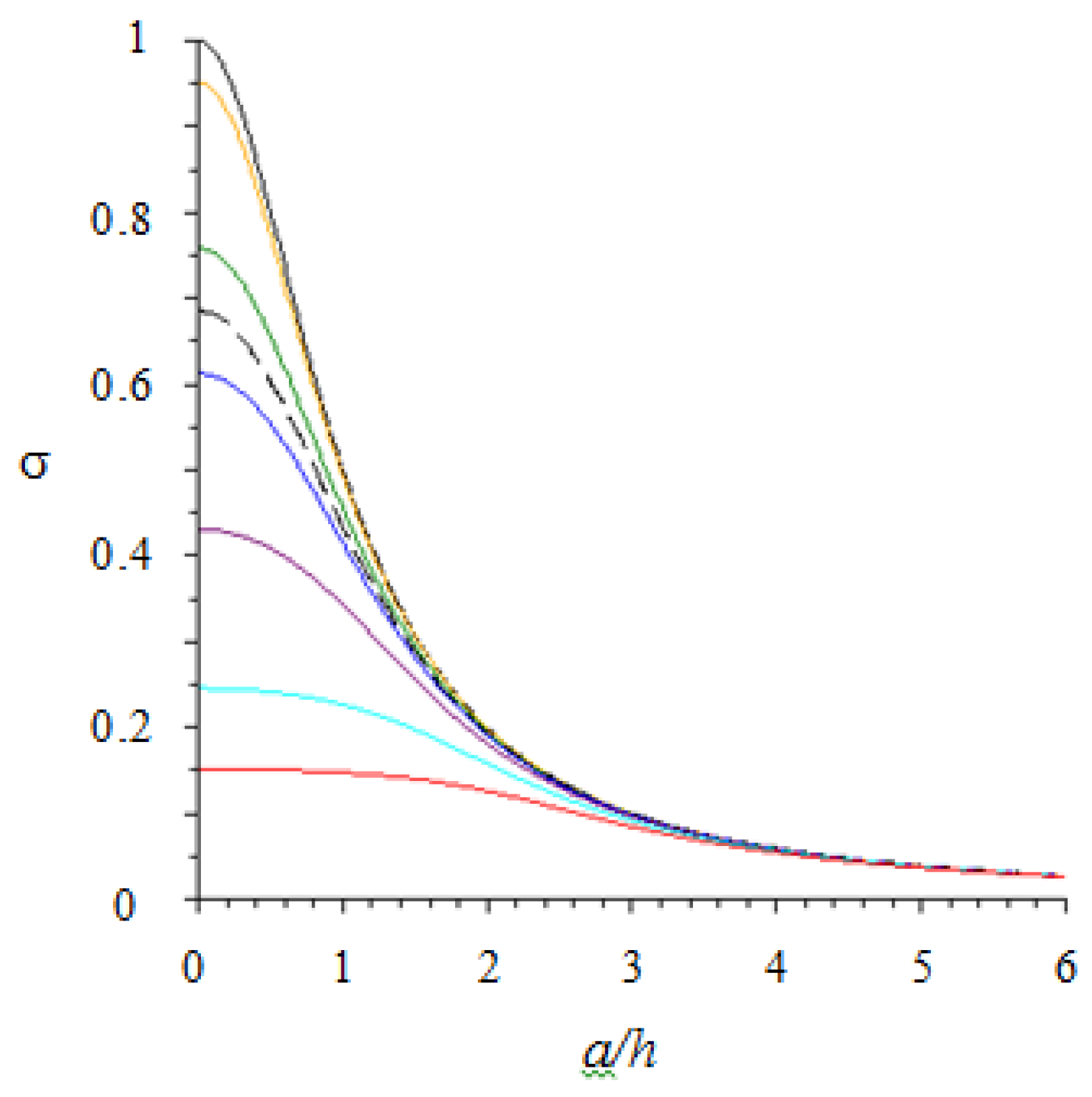 Sensors 18 00459 g008