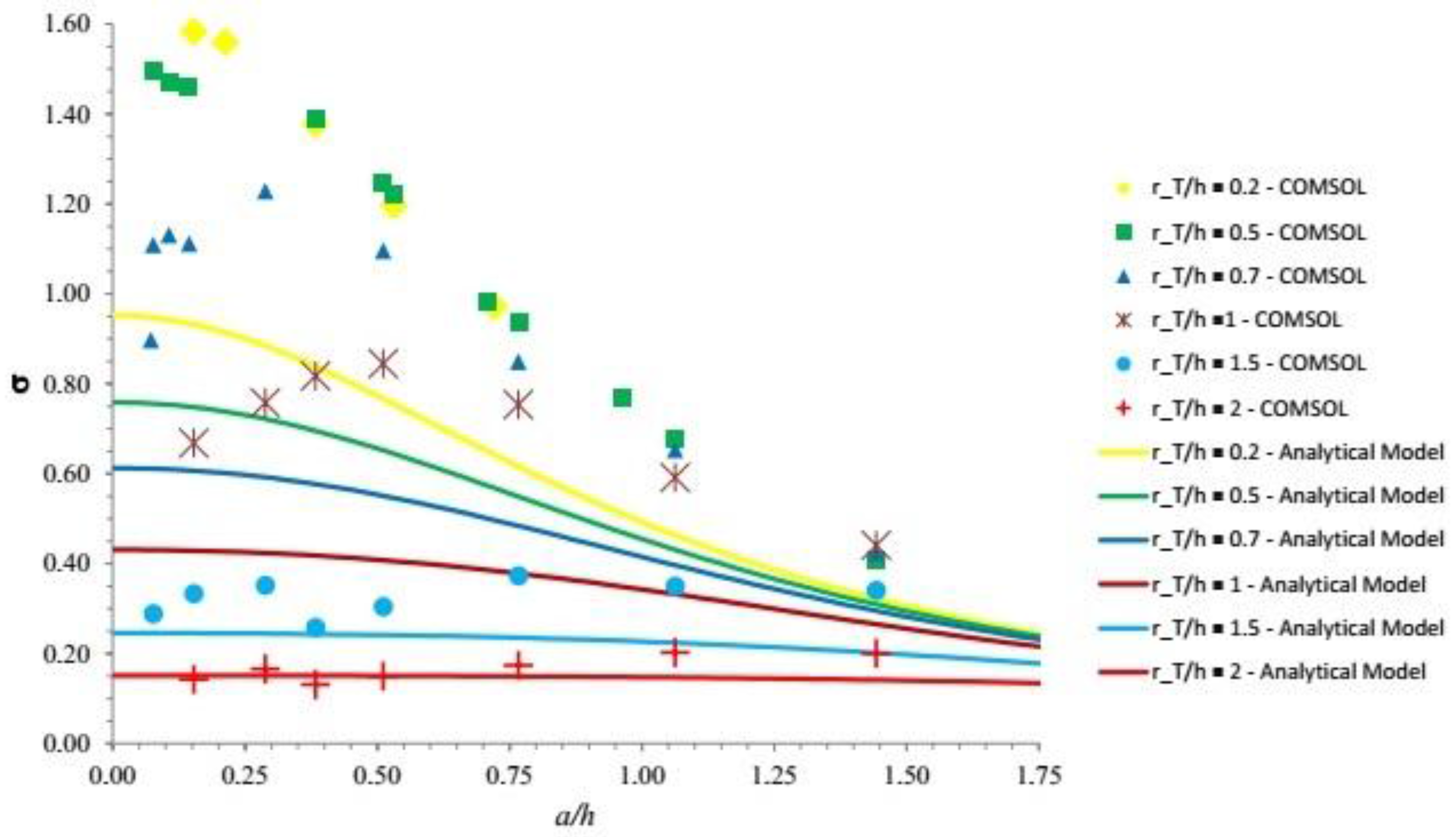 Sensors 18 00459 g010