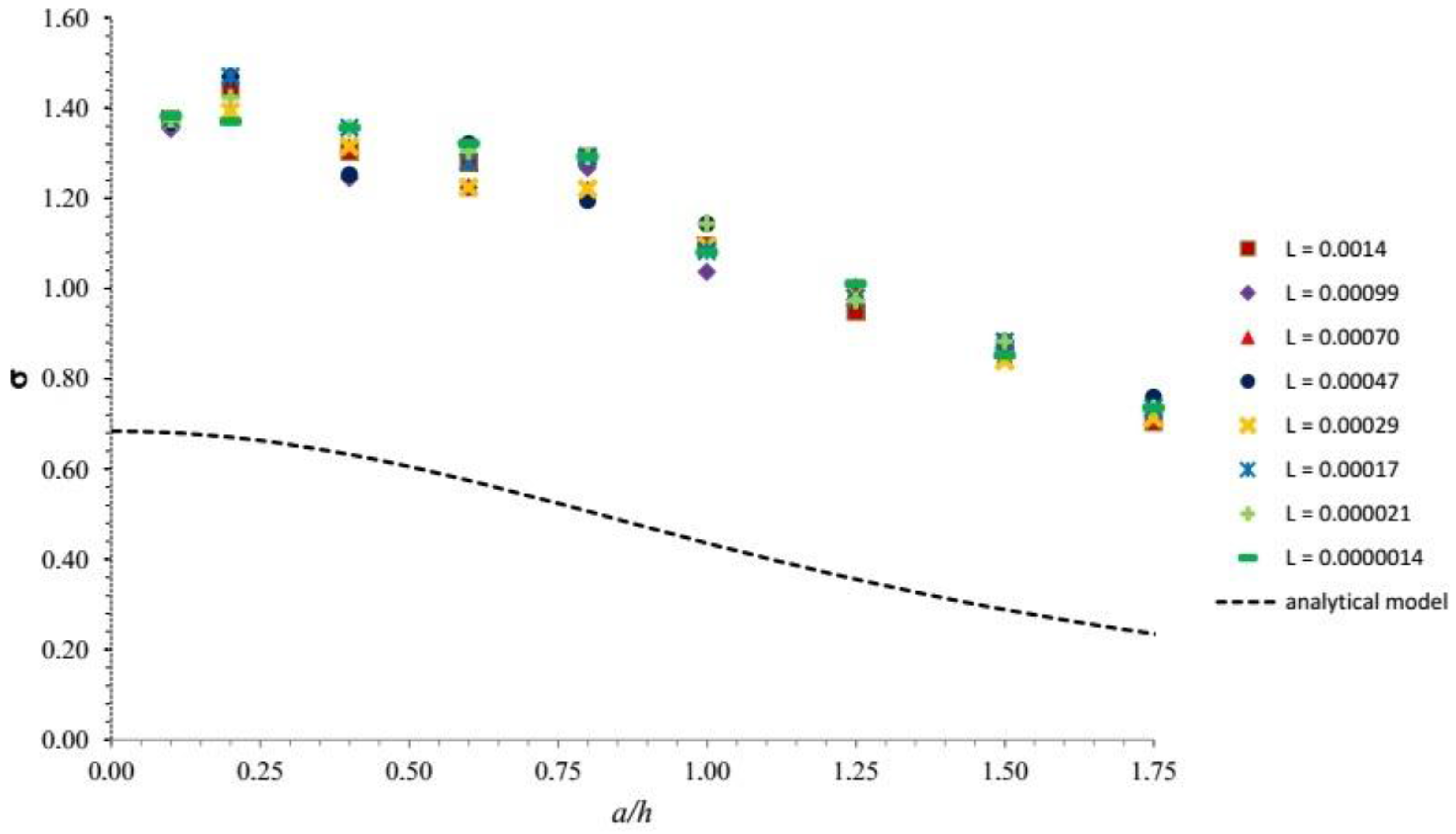 Sensors 18 00459 g011