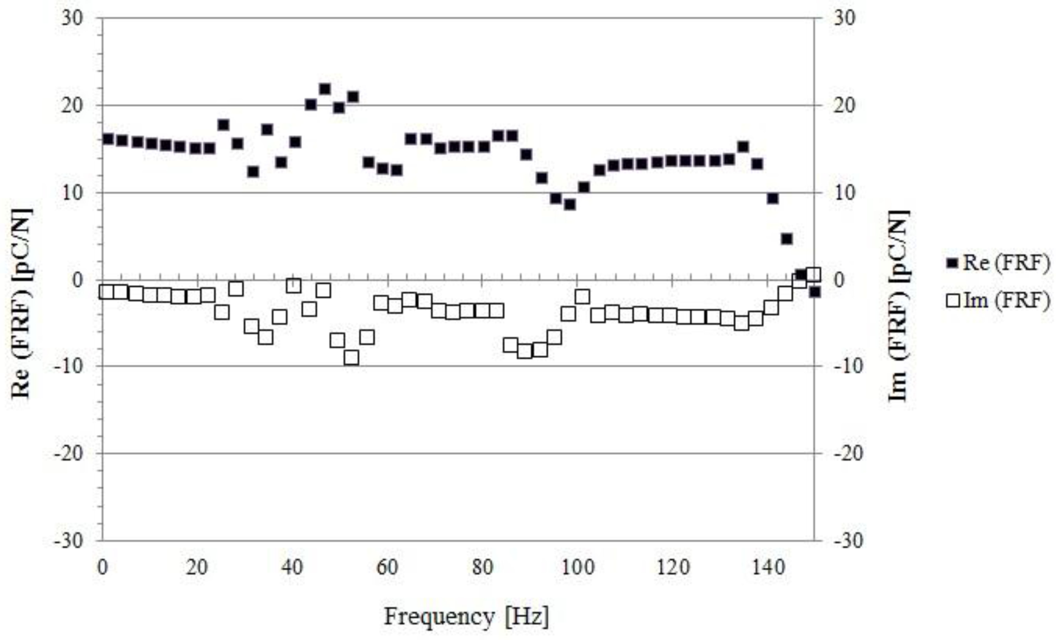 Sensors 18 00459 g014