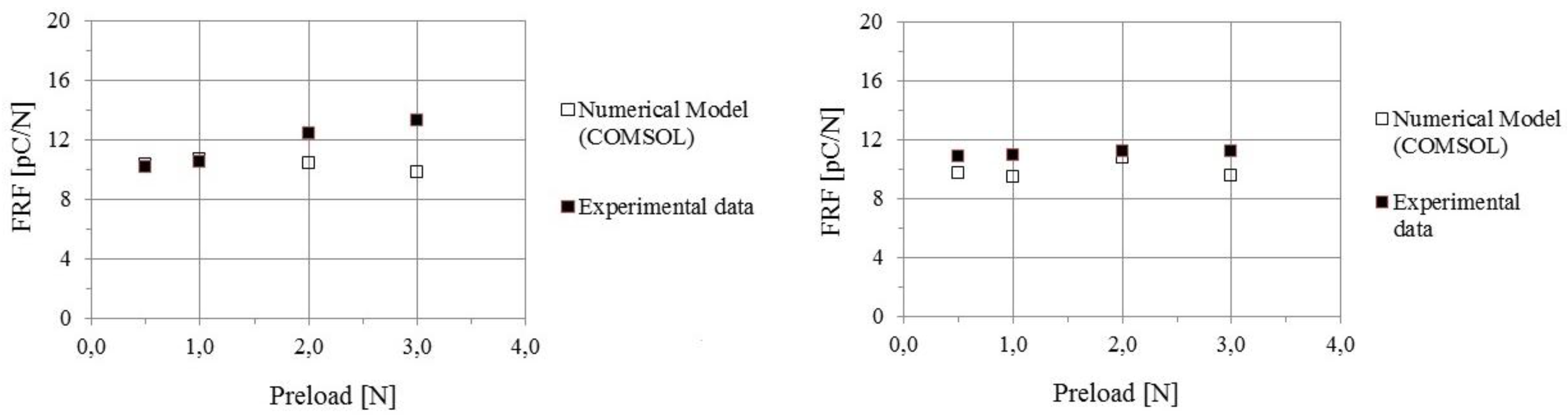 Sensors 18 00459 g015