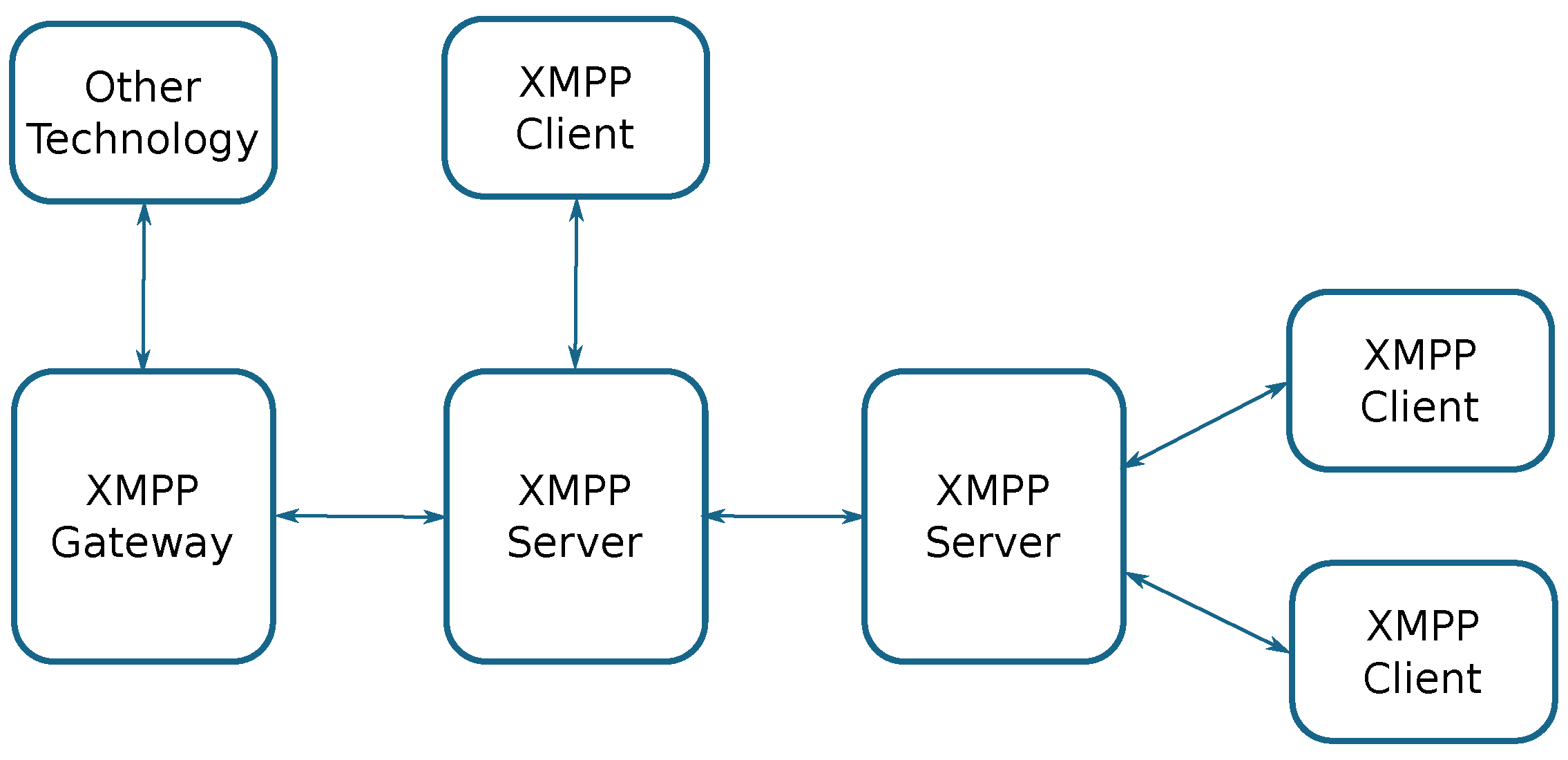 Sensors 18 00460 g005 550