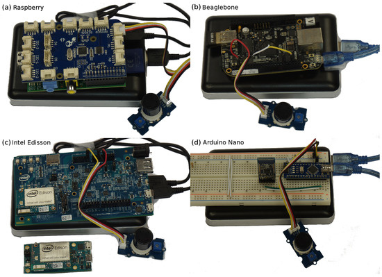 CT Sensors with Arduino and ESP32 - Arduino Stack Exchange