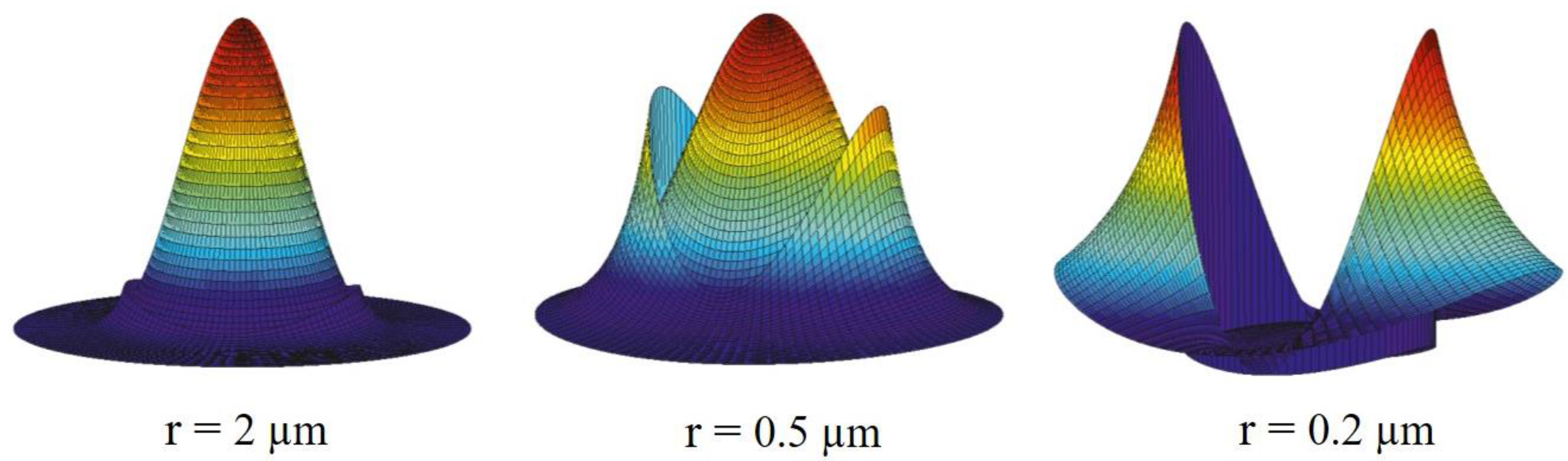 Sensors 18 00461 g008