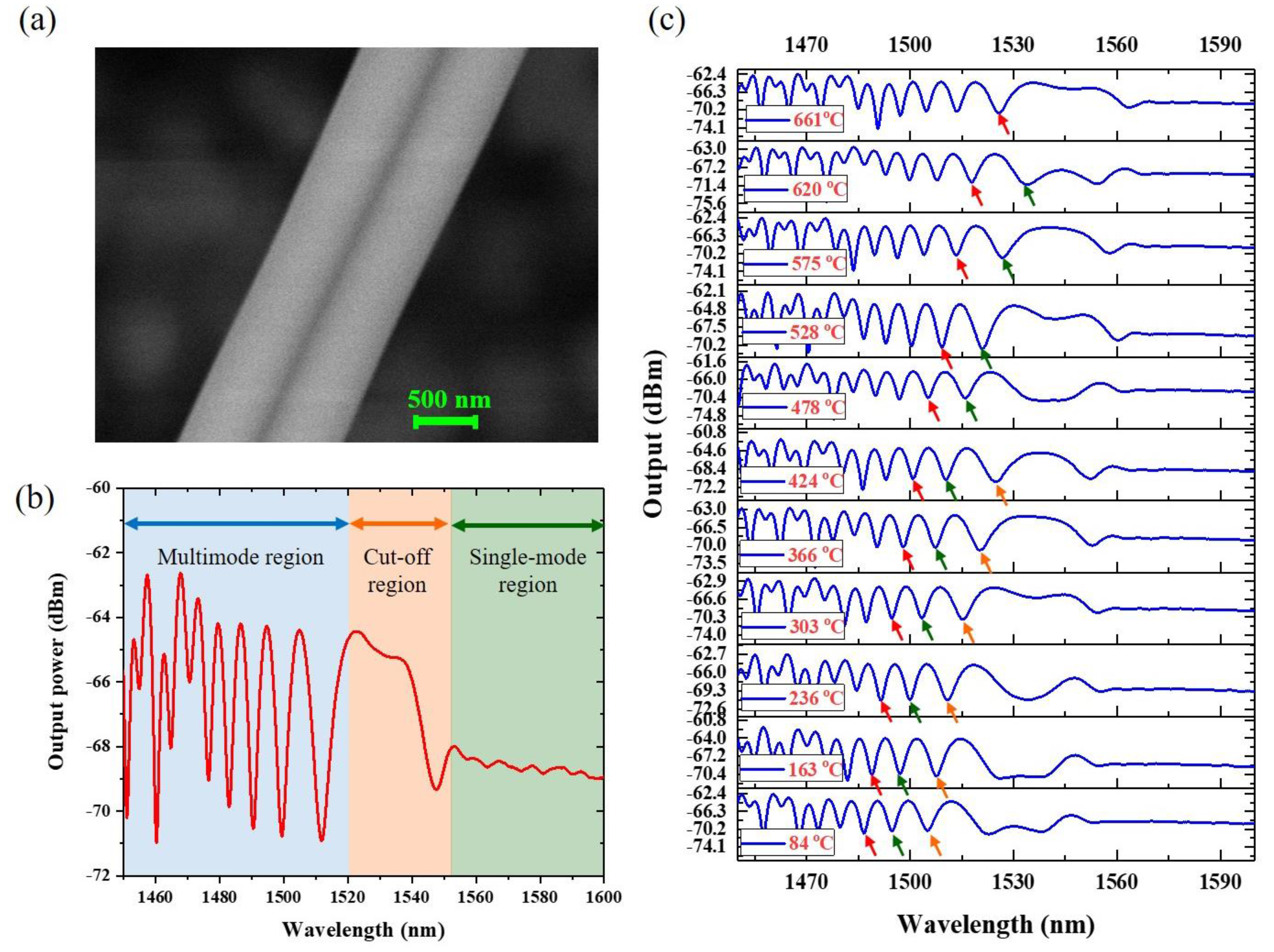 Sensors 18 00461 g013
