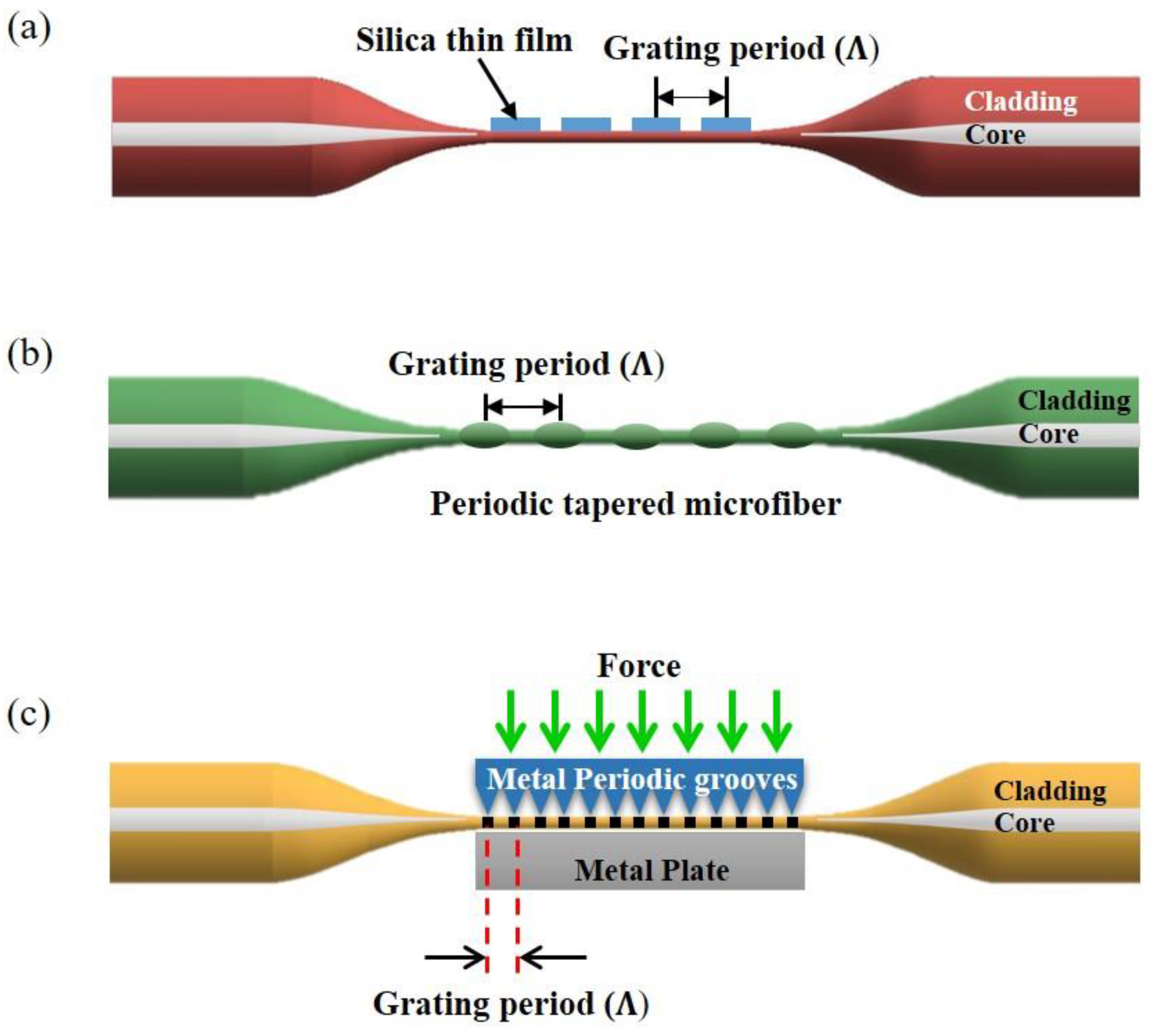 Sensors 18 00461 g015