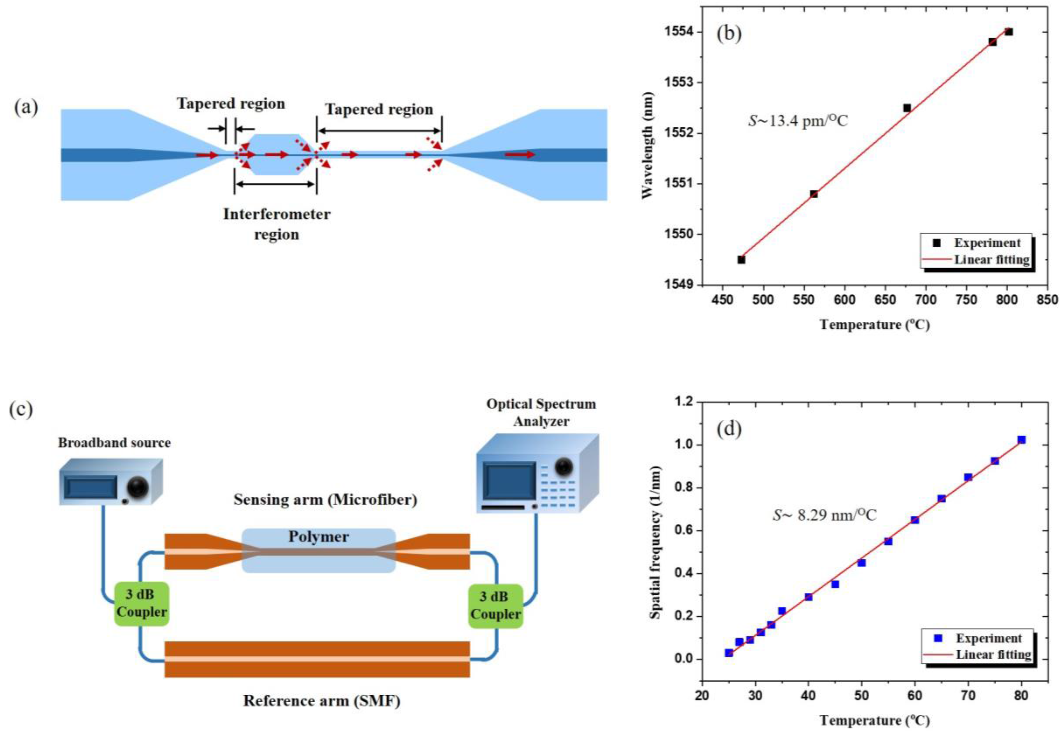 Sensors 18 00461 g016