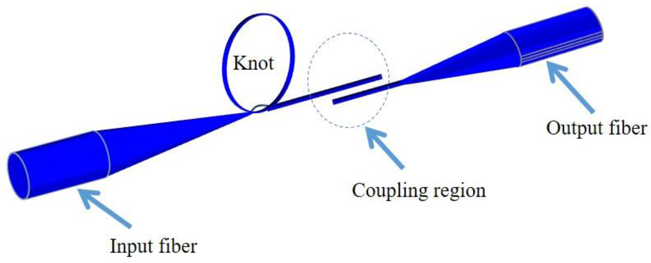 Sensors 18 00461 g018