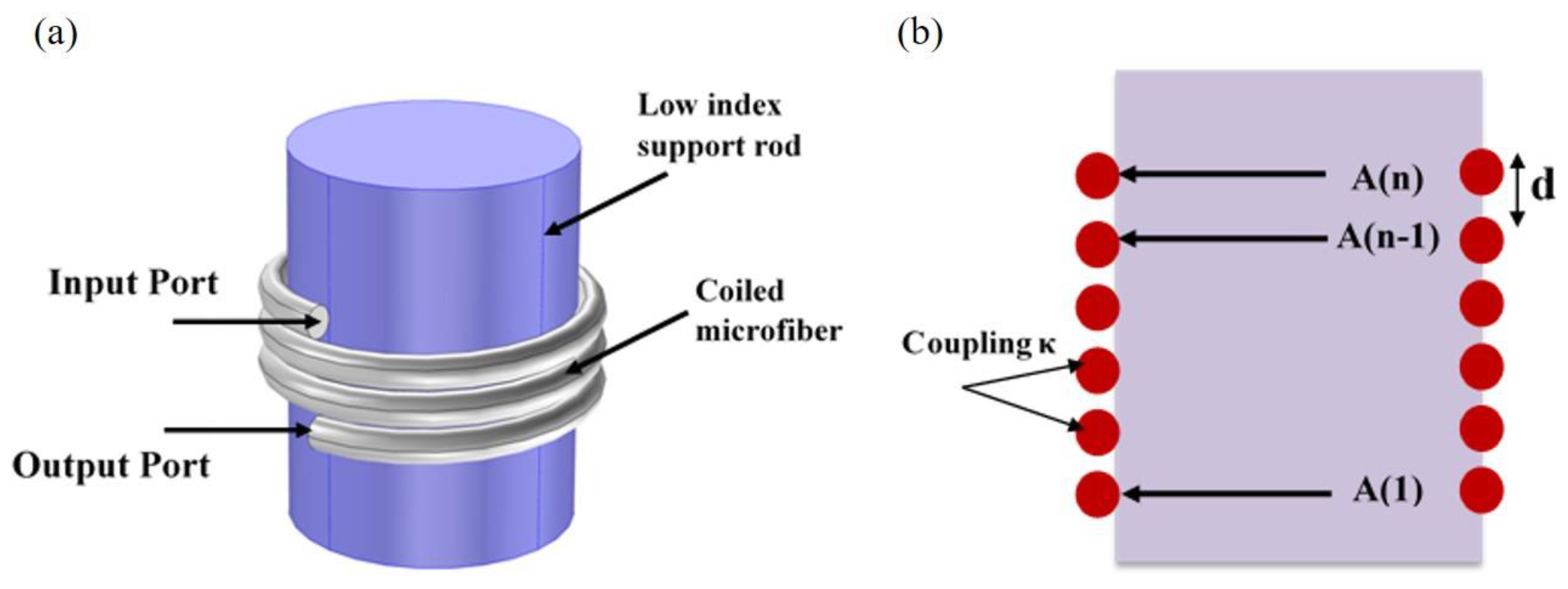 Sensors 18 00461 g020