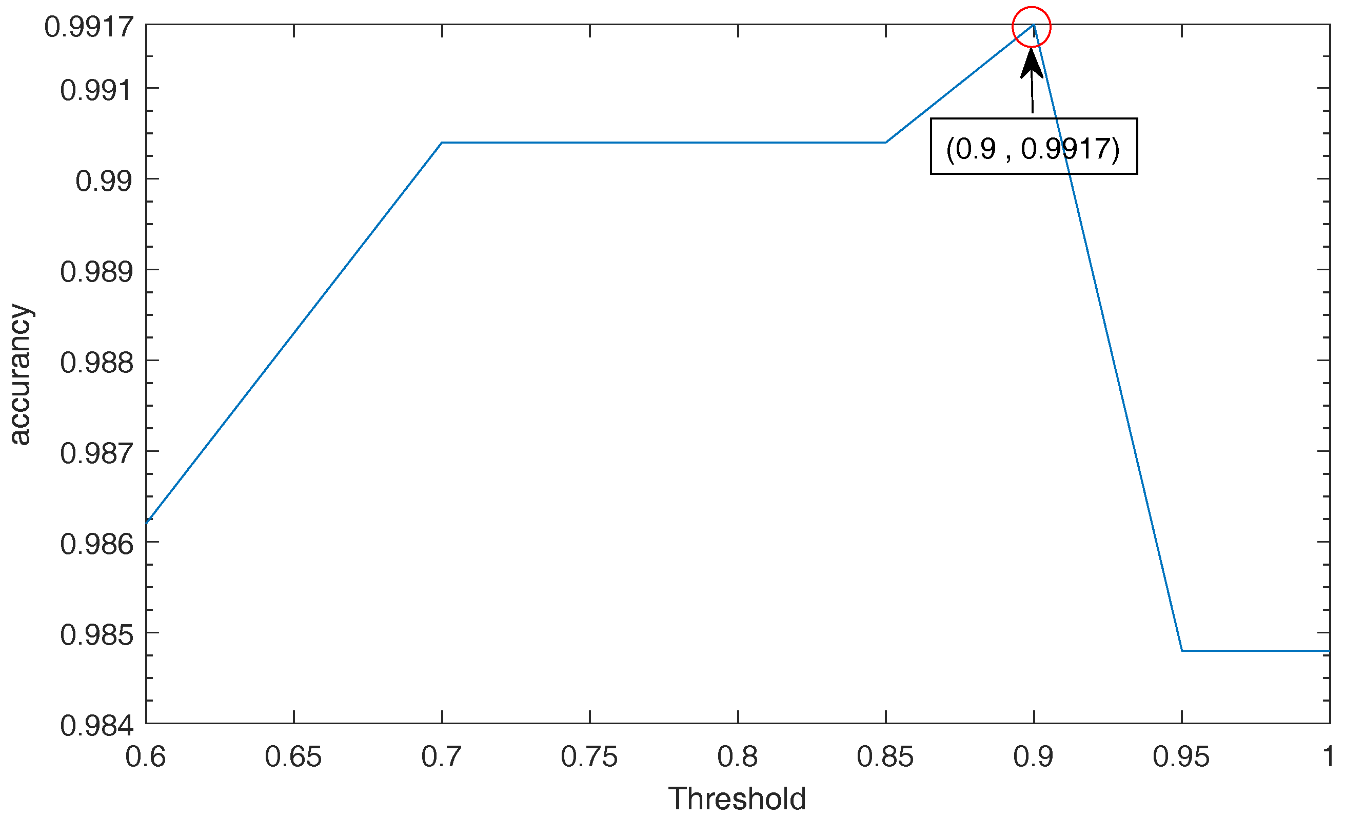 Sensors 18 00463 g008 550