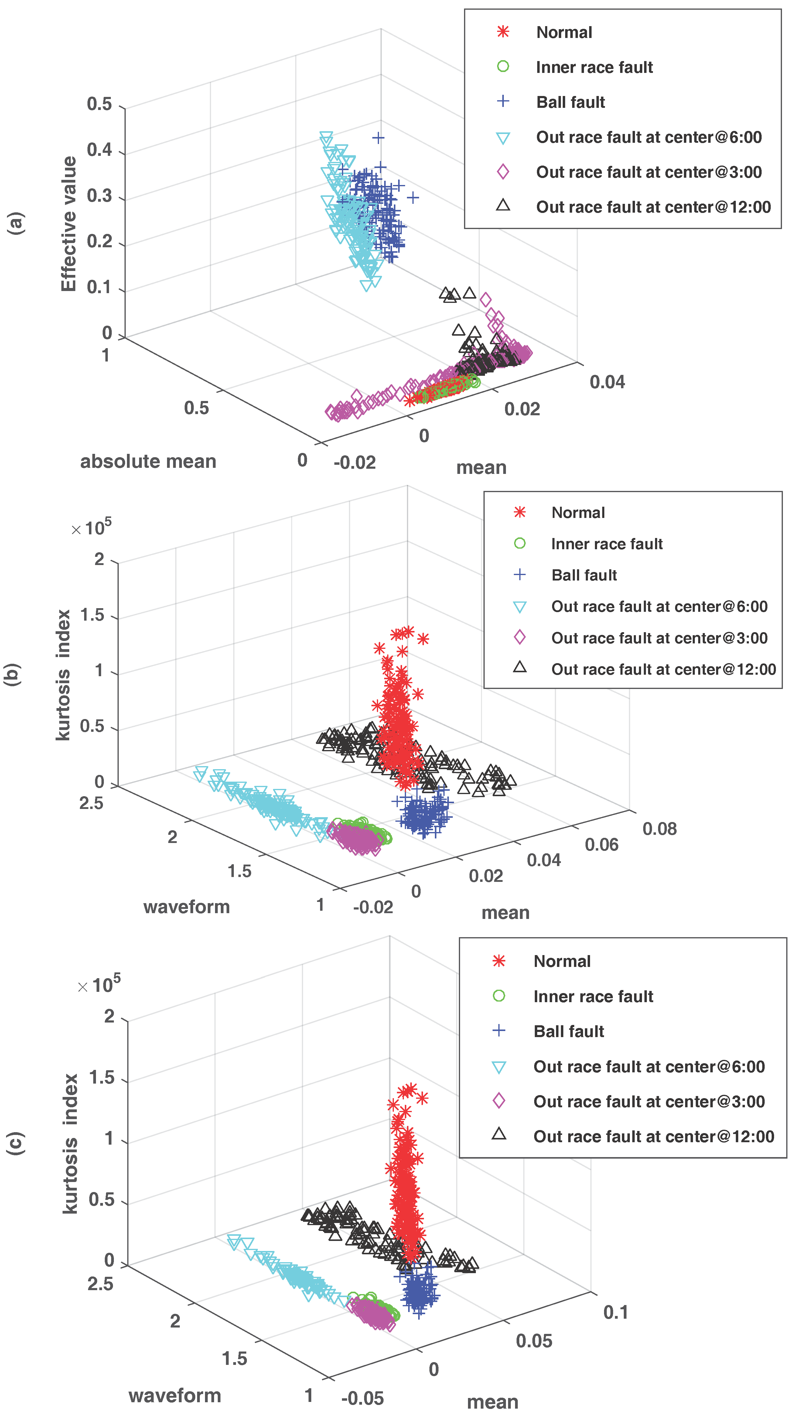 Sensors 18 00463 g009 550