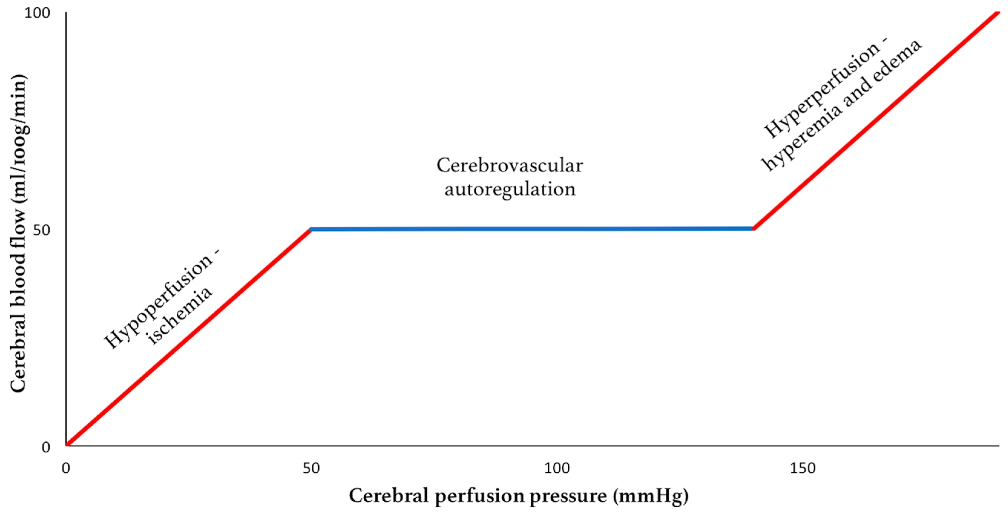 Sensors | Free Full-Text | Intracranial Pressure Monitoring—Review and Avenues for Development | HTML Sensors | Free Full-Text | Intracranial Pressure Monitoring—Review and Avenues for Development | HTML