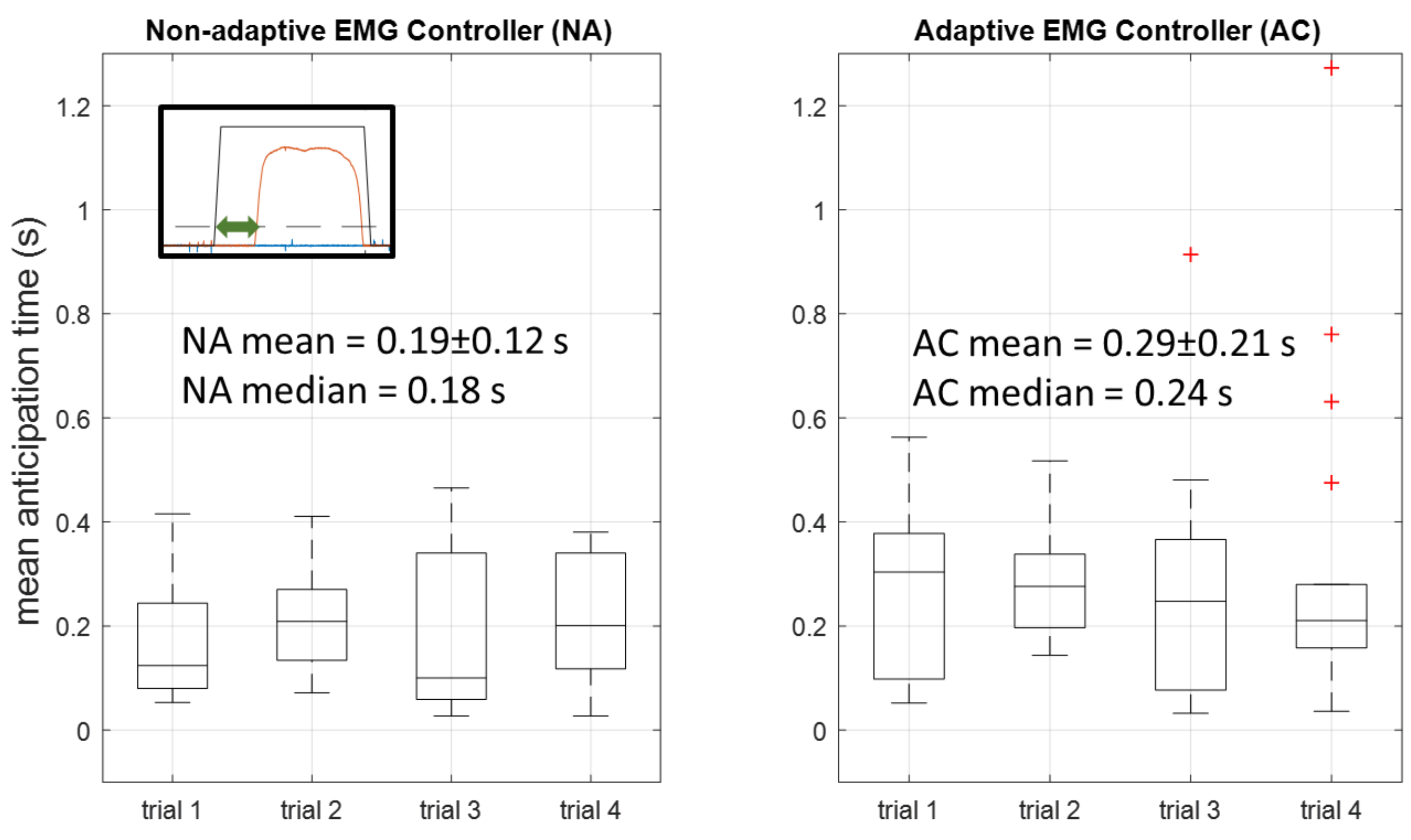 Sensors 18 00467 g010 550