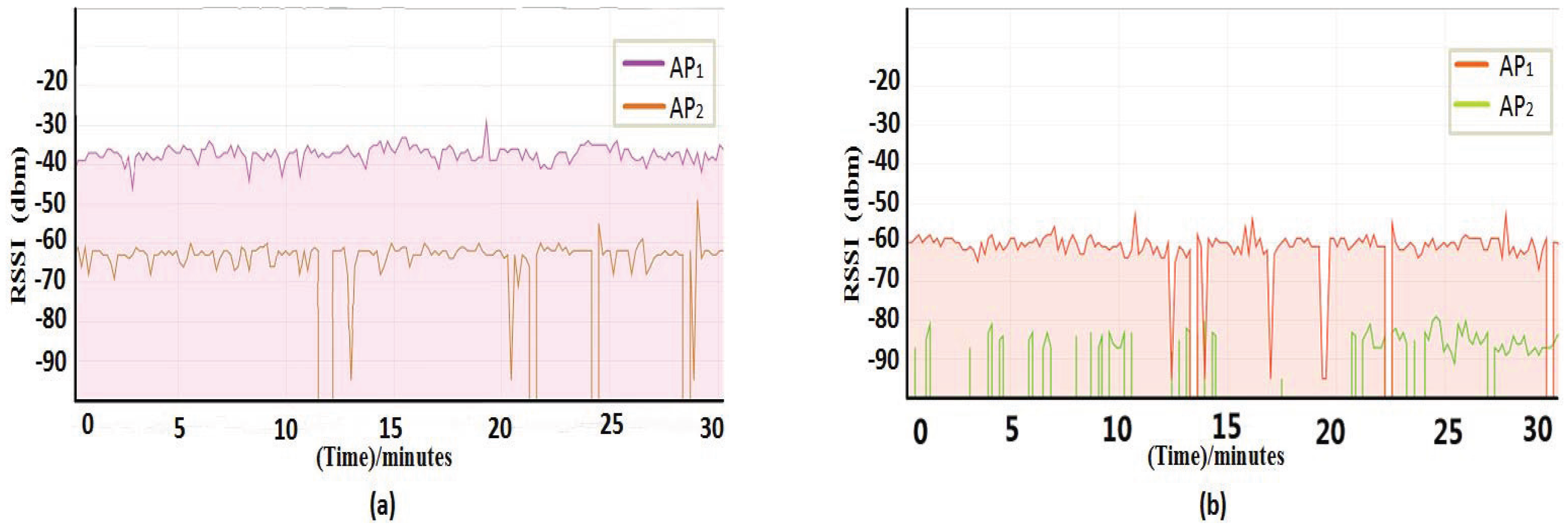 Sensors 18 00469 g003 550