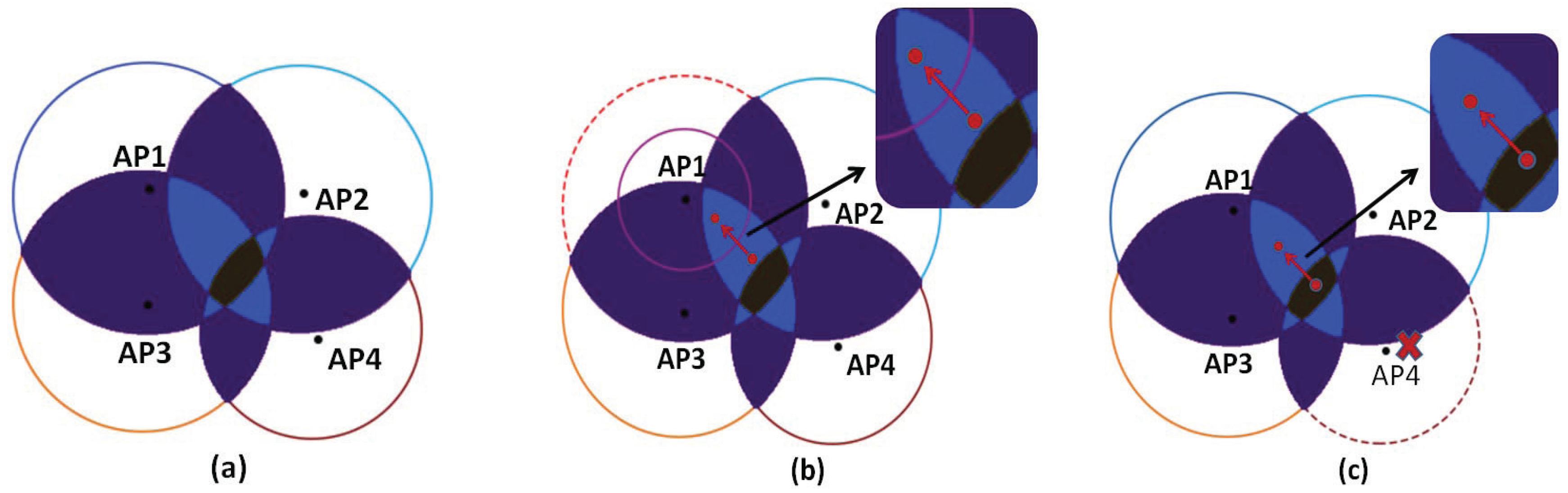 Sensors 18 00469 g004 550