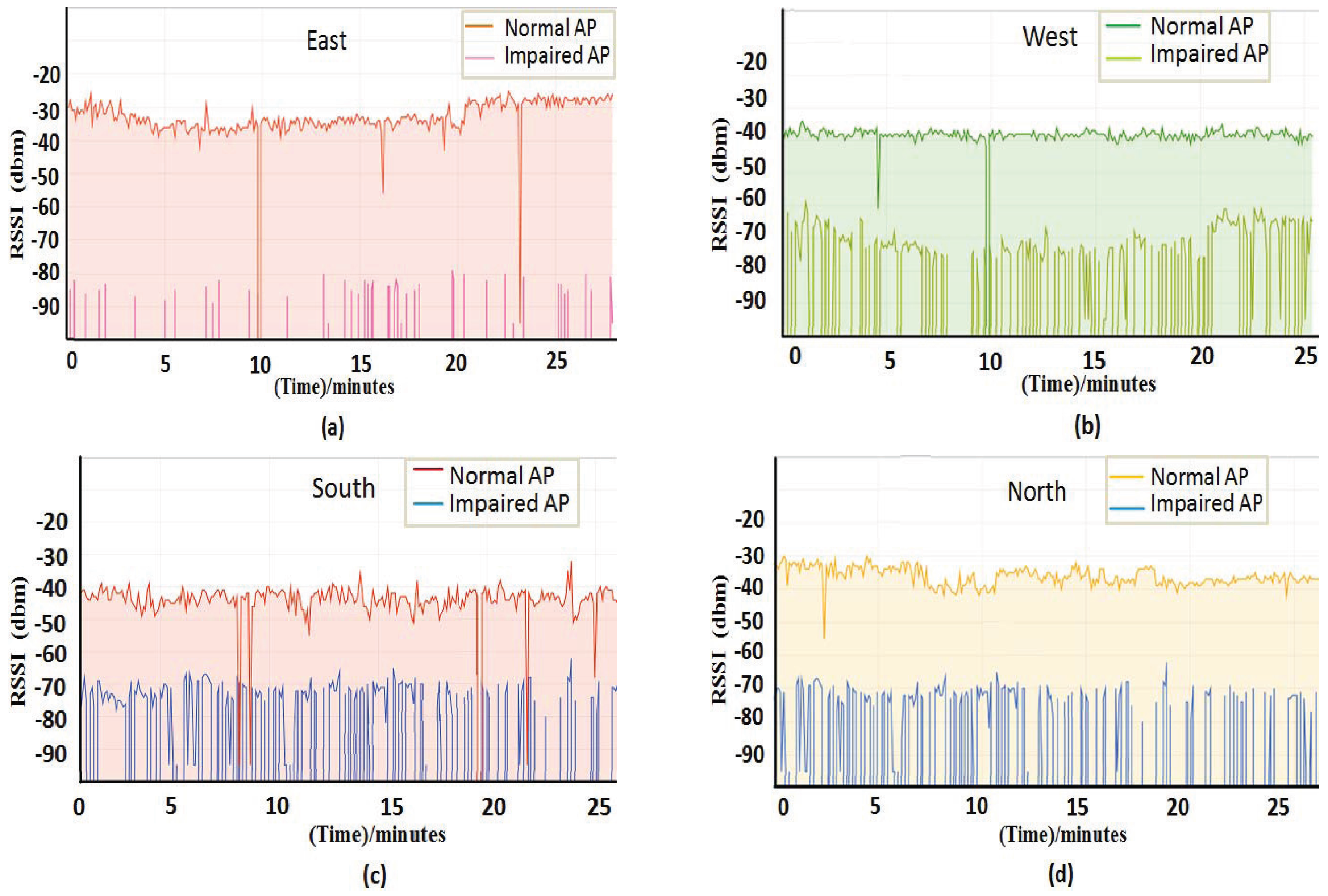 Sensors 18 00469 g006 550