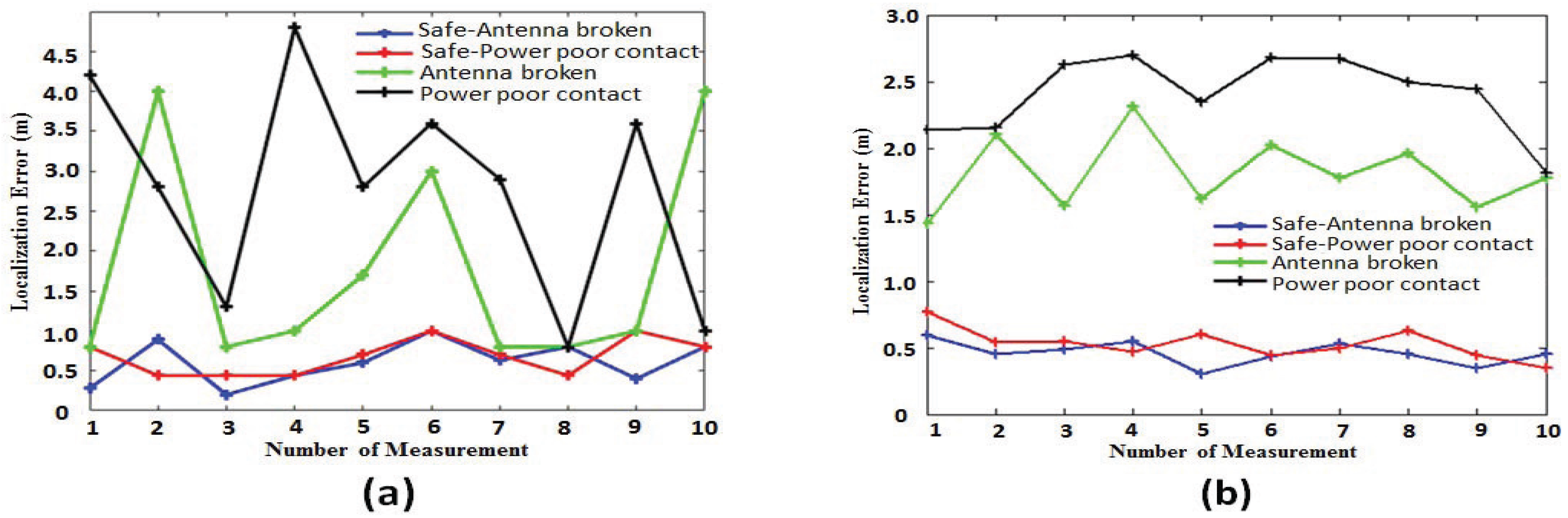 Sensors 18 00469 g009 550