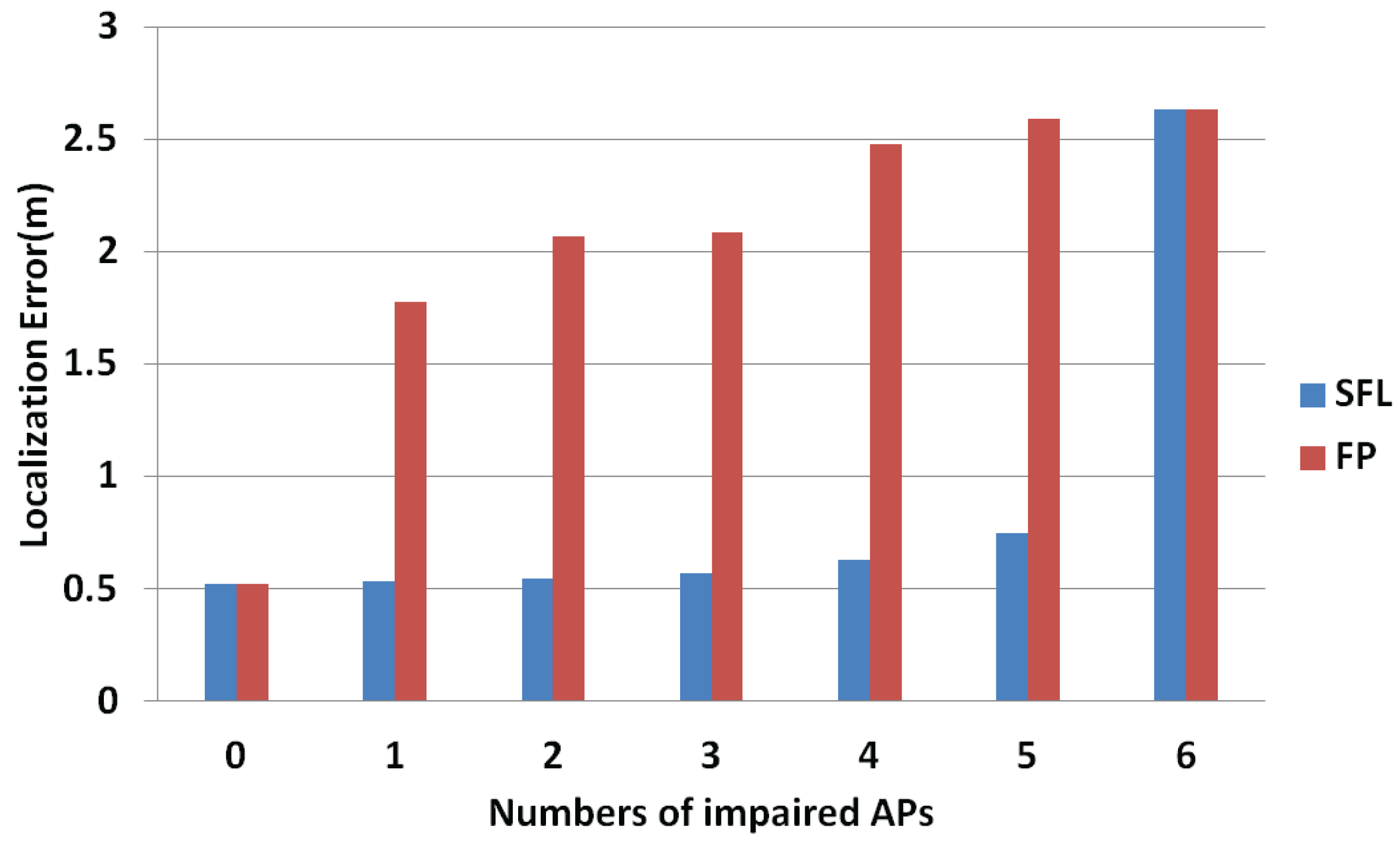 Sensors 18 00469 g012 550
