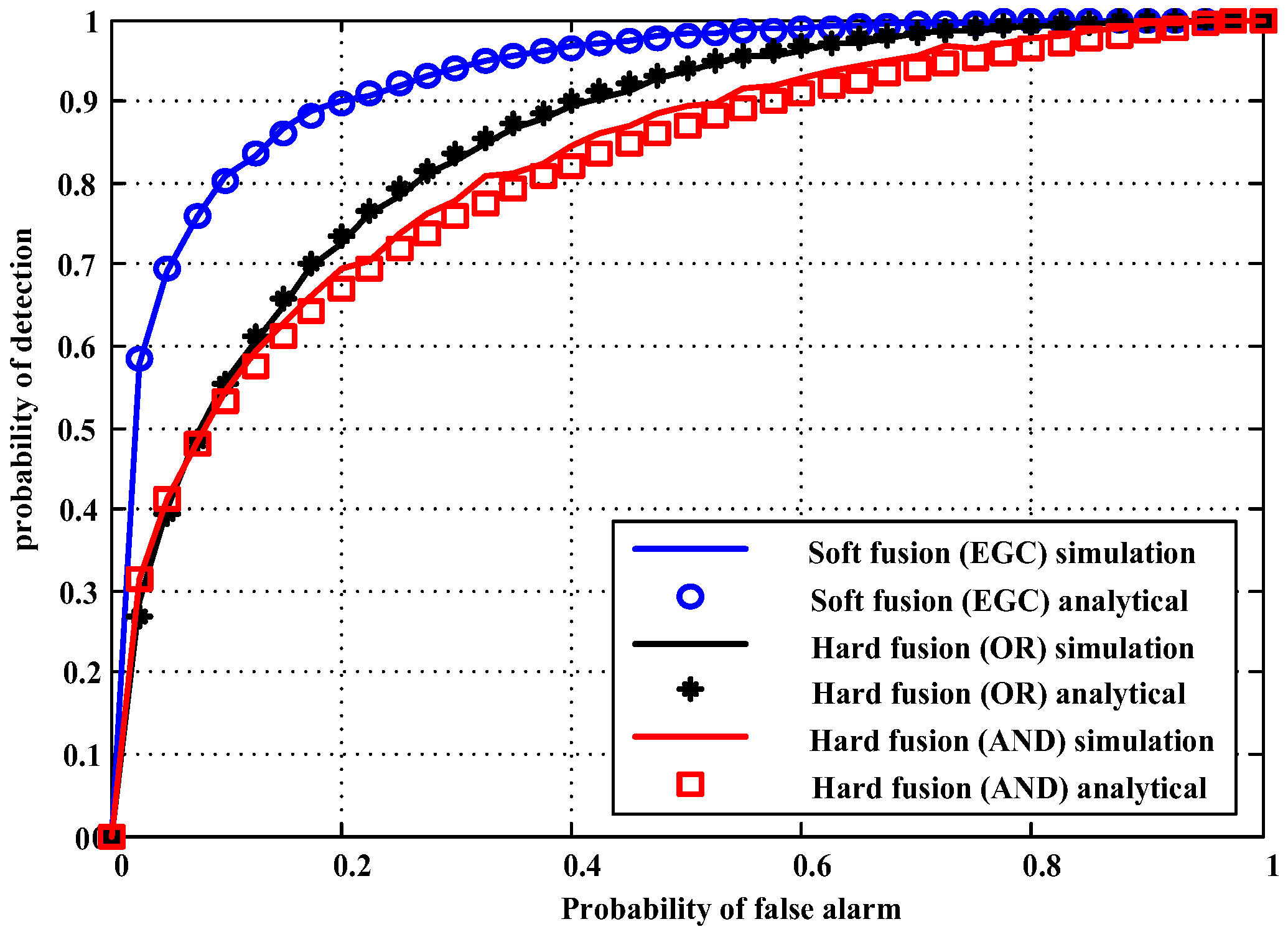 Sensors 18 00473 g002