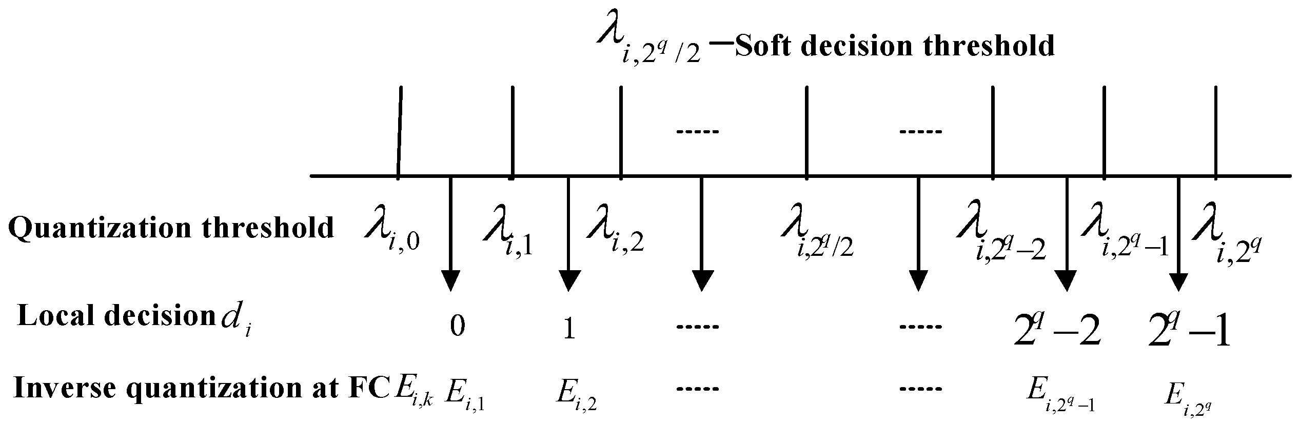 Sensors 18 00473 g003