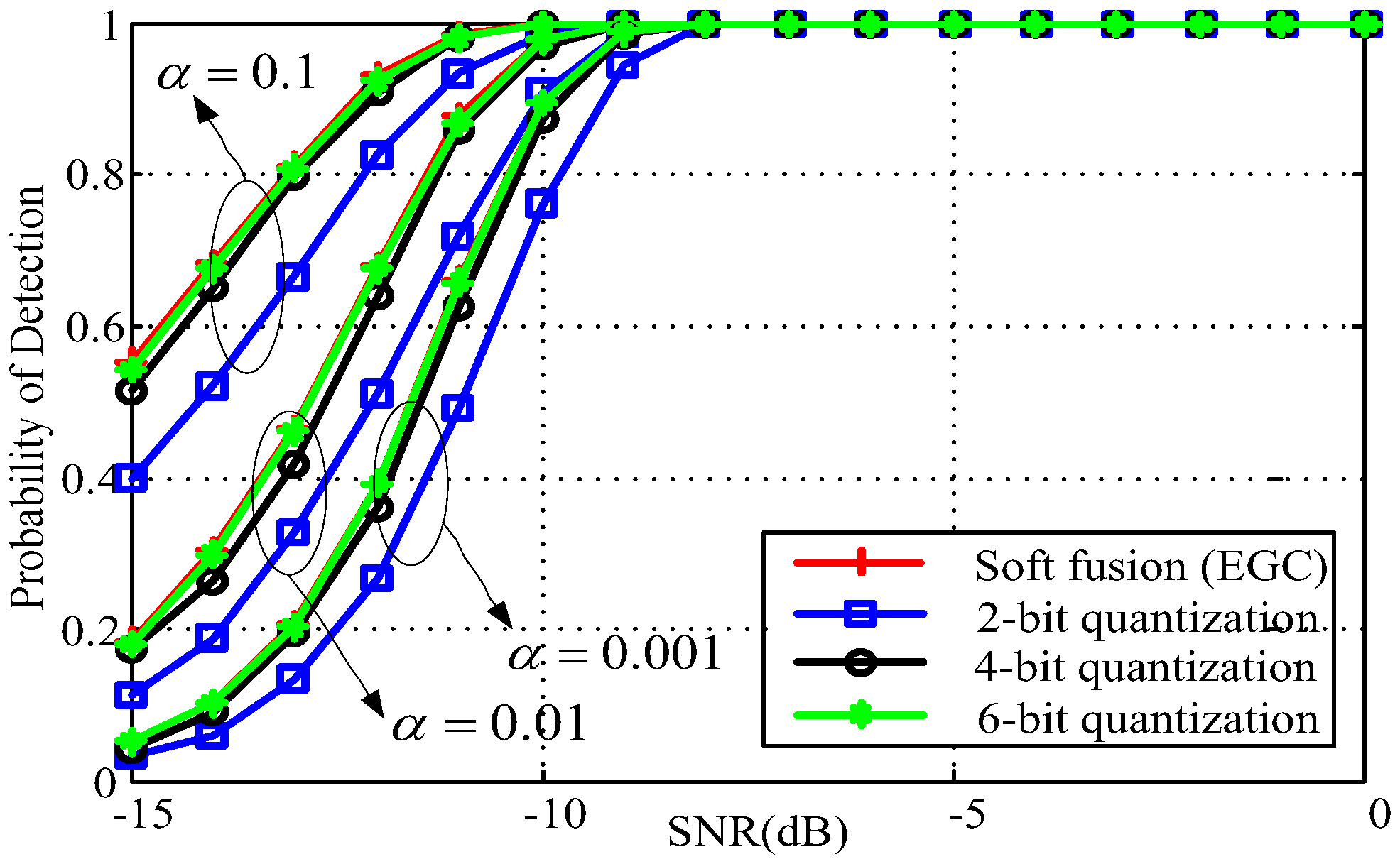 Sensors 18 00473 g006