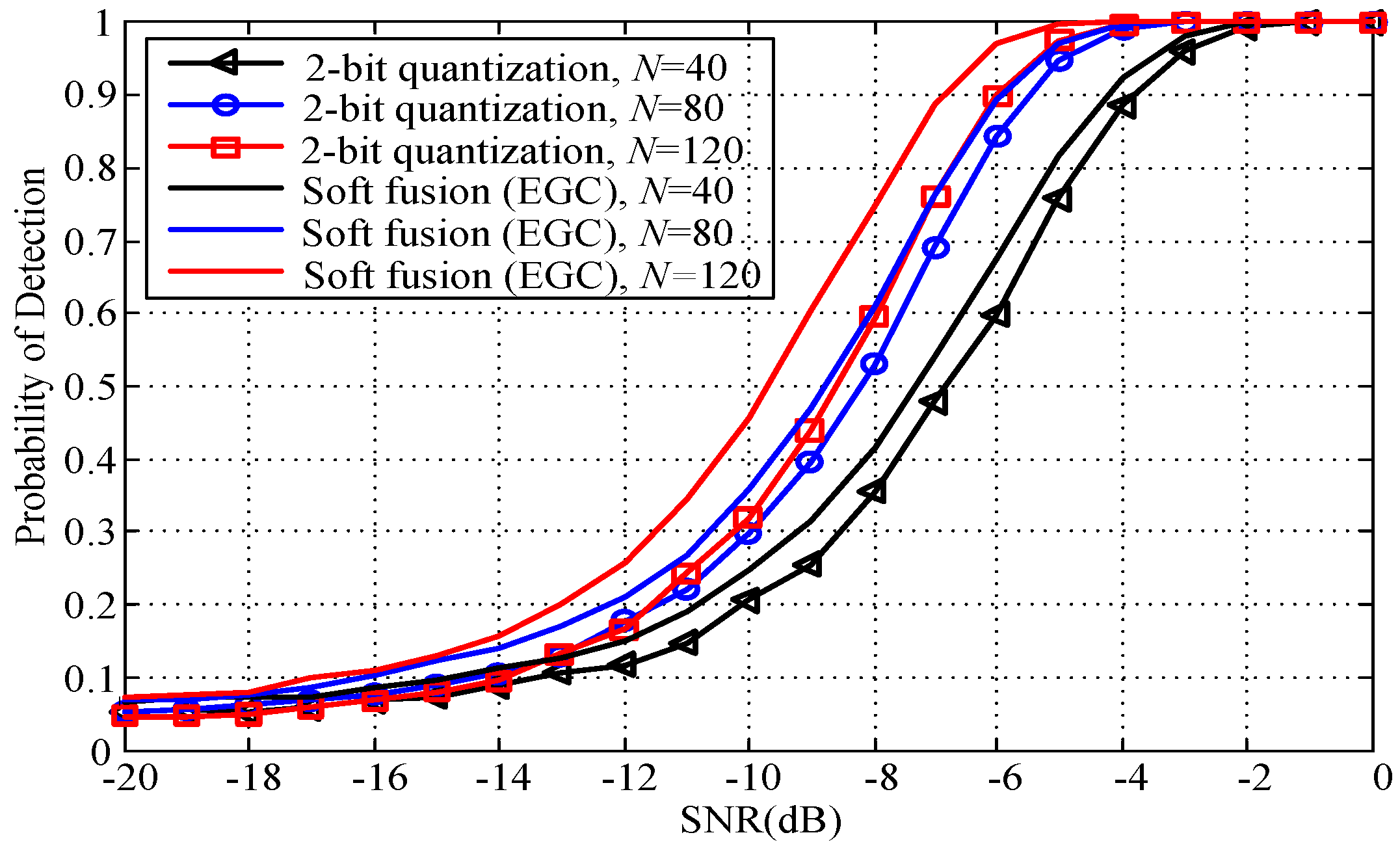 Sensors 18 00473 g007