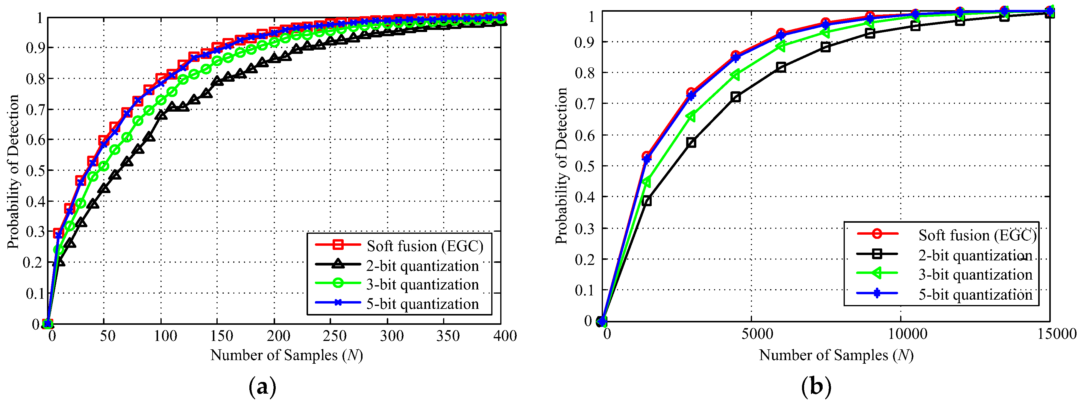 Sensors 18 00473 g008