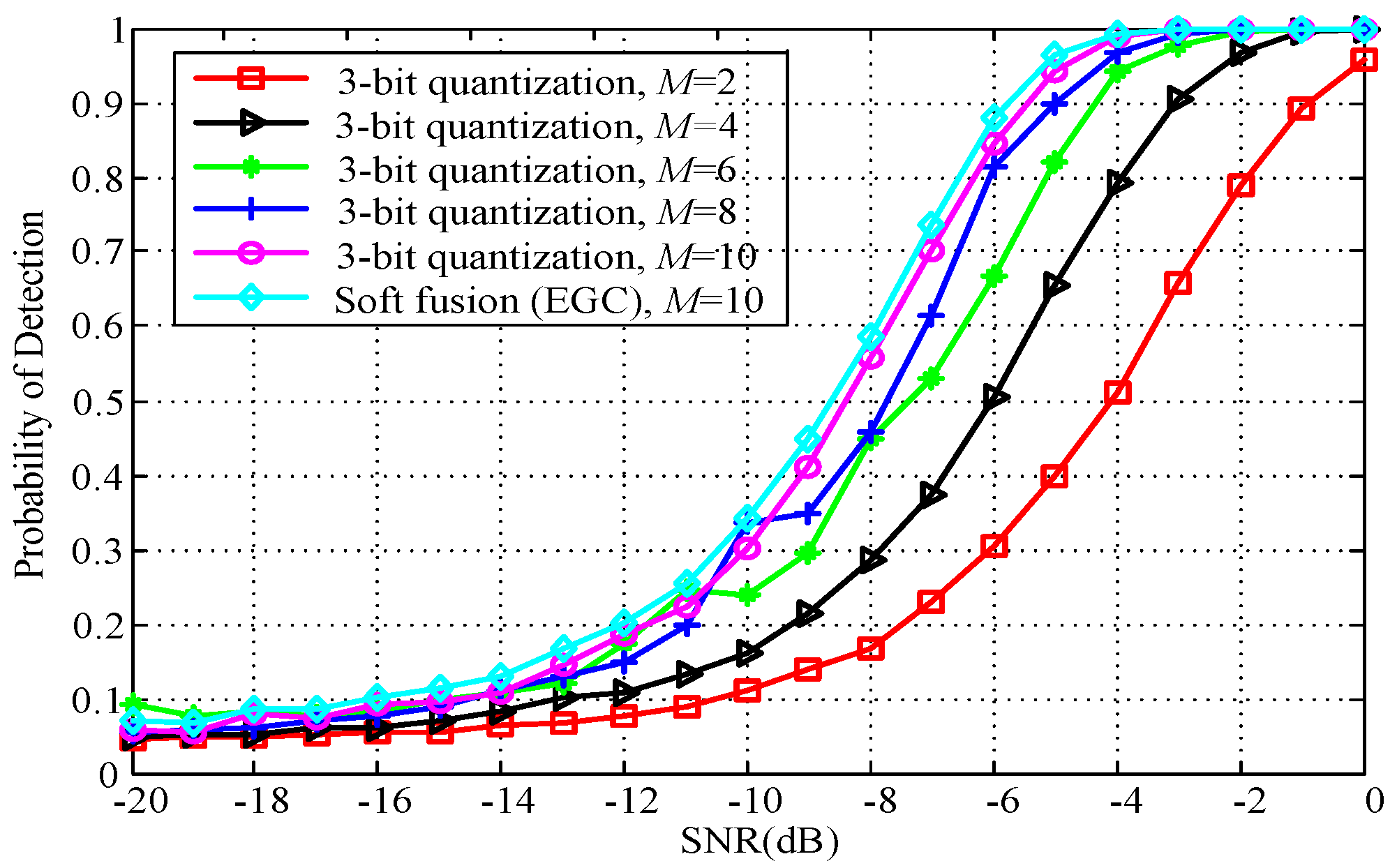 Sensors 18 00473 g009