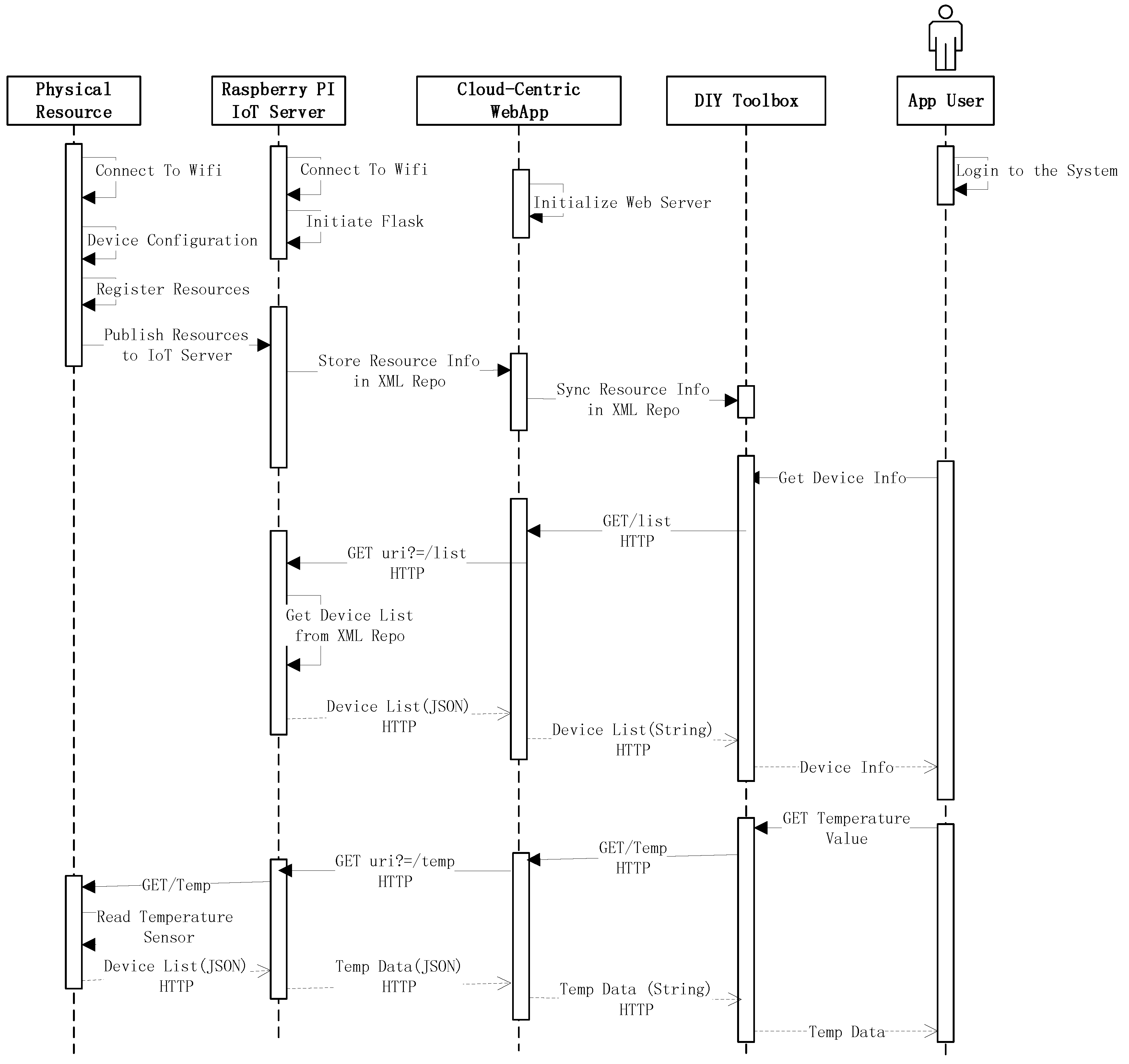 Sensors 18 00474 g005 550