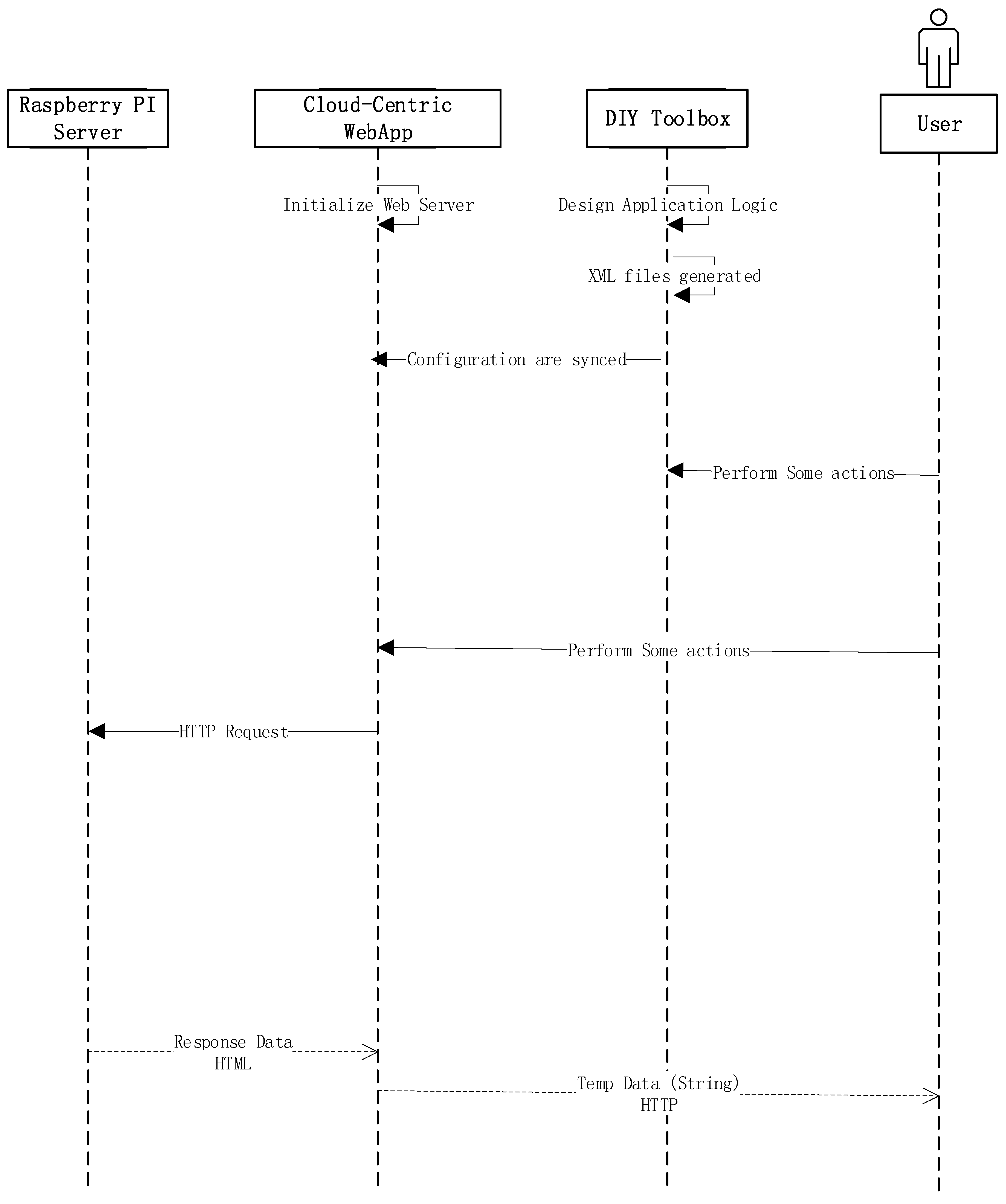 Sensors 18 00474 g006 550