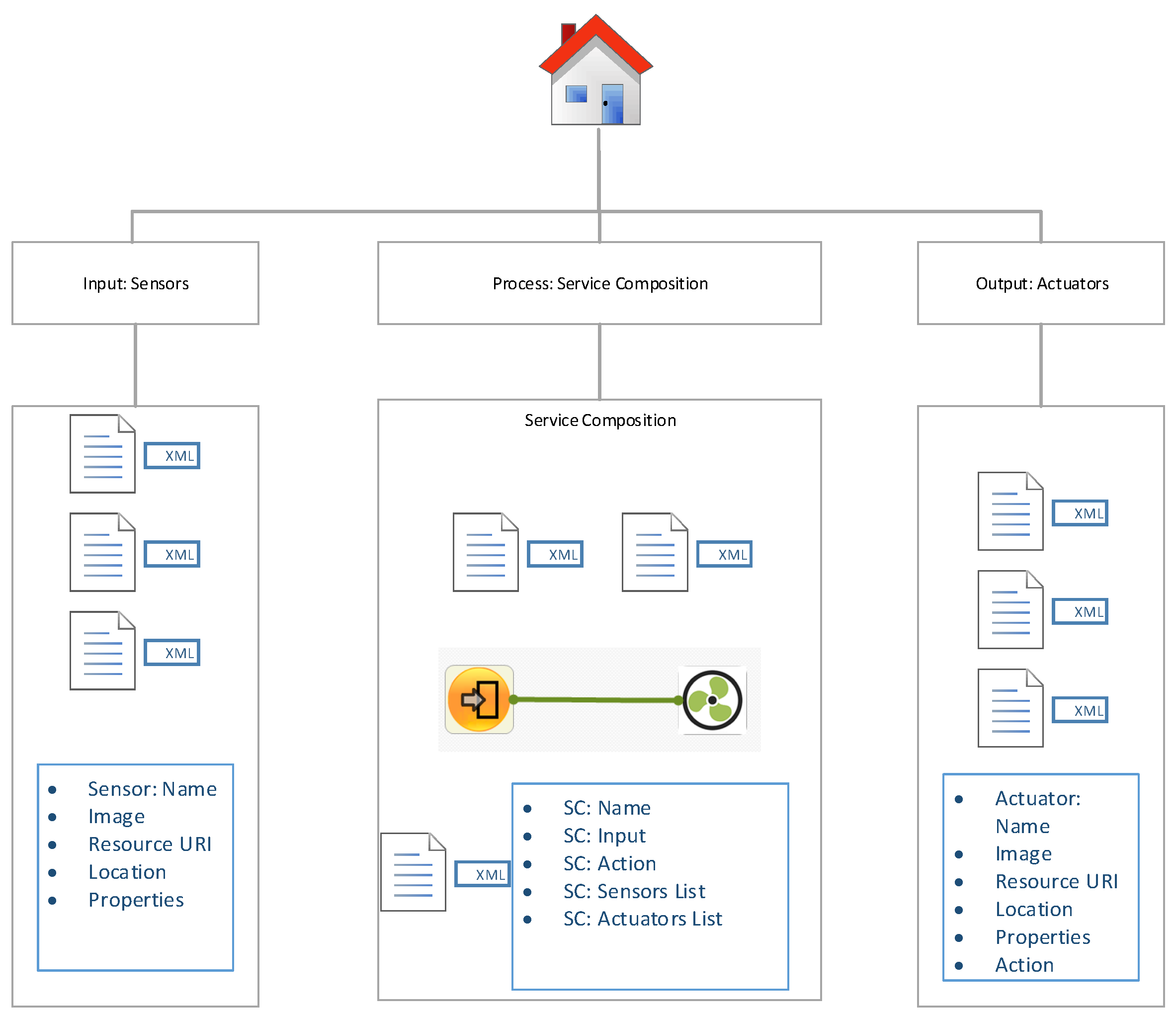 Sensors 18 00474 g007 550
